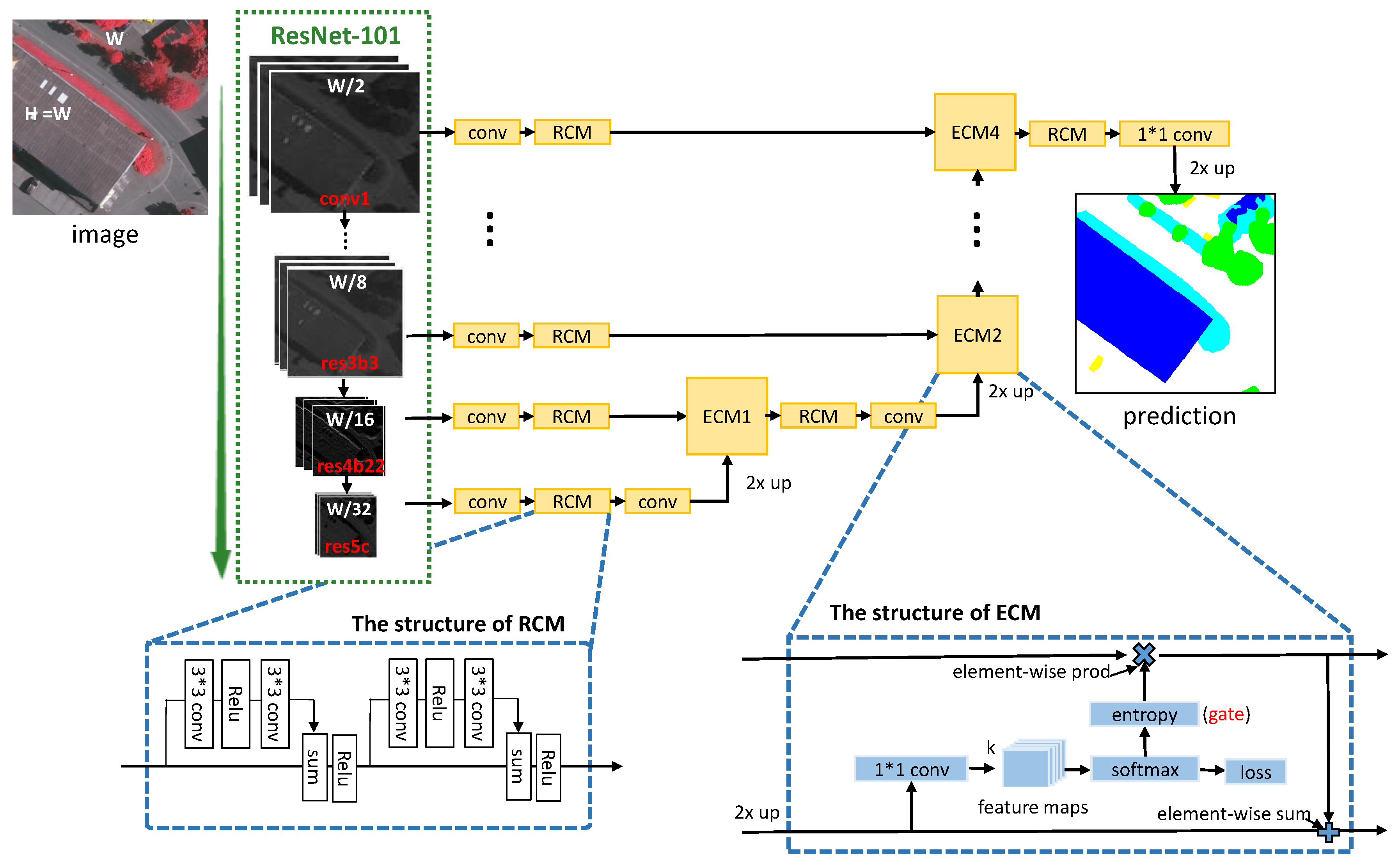 Remotesensing 09 00446 g002
