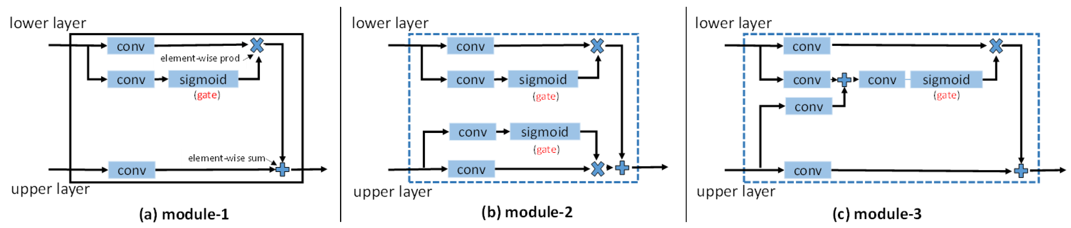 Remotesensing 09 00446 g006
