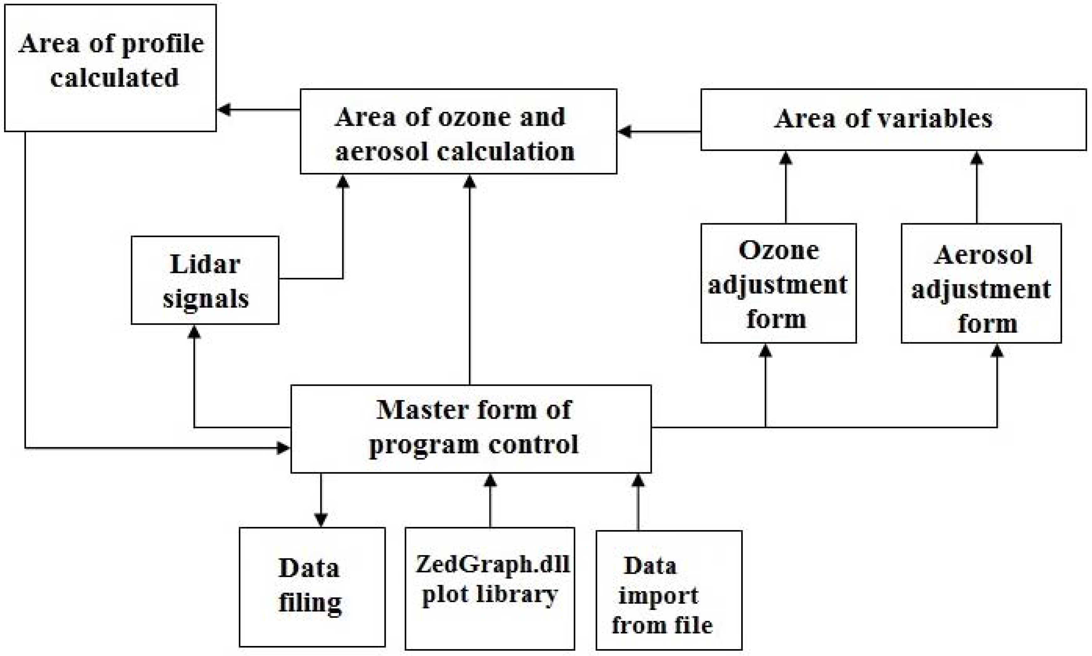 Remotesensing 09 00447 g001