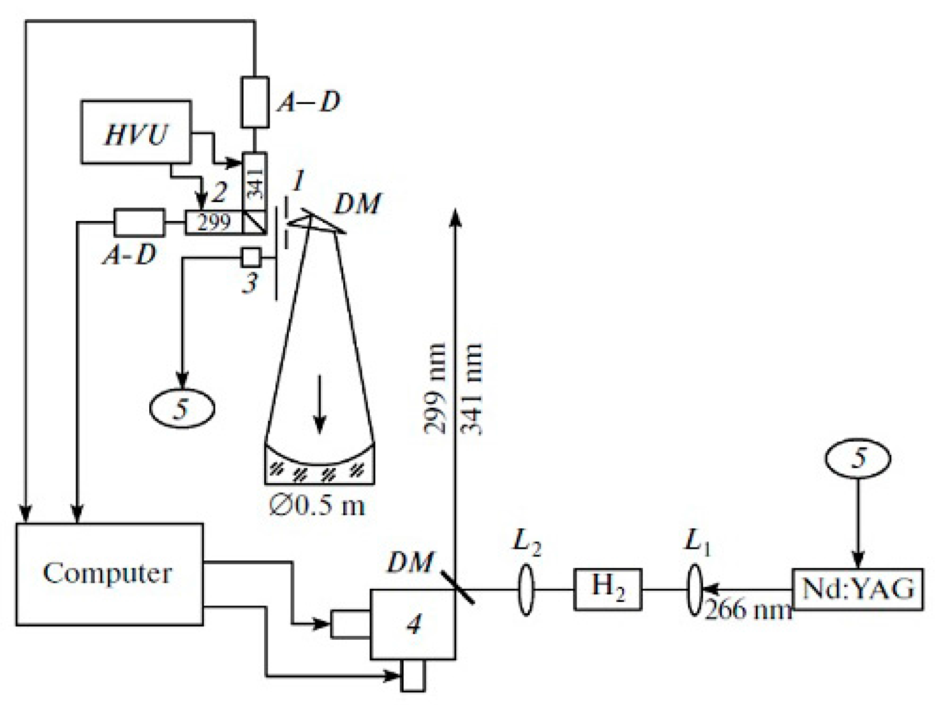 Remotesensing 09 00447 g002
