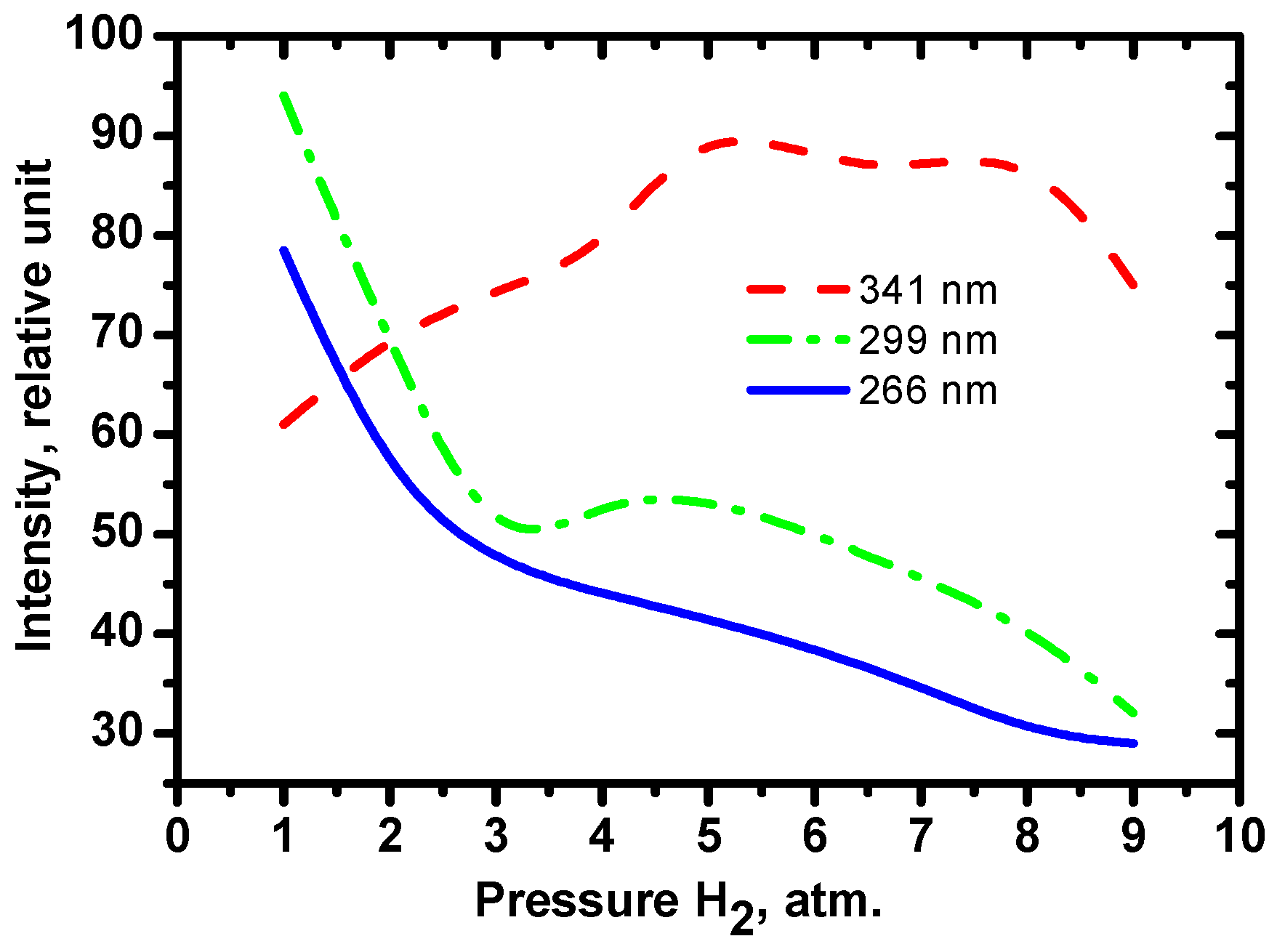 Remotesensing 09 00447 g003