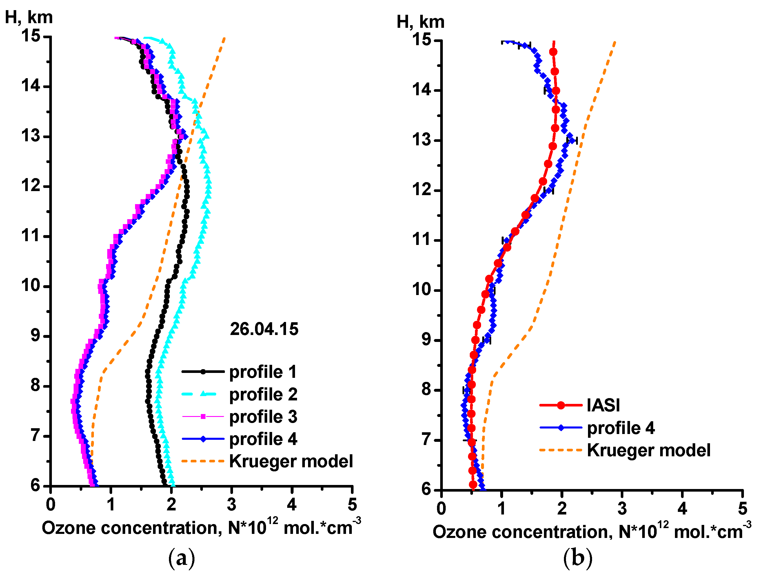 Remotesensing 09 00447 g005