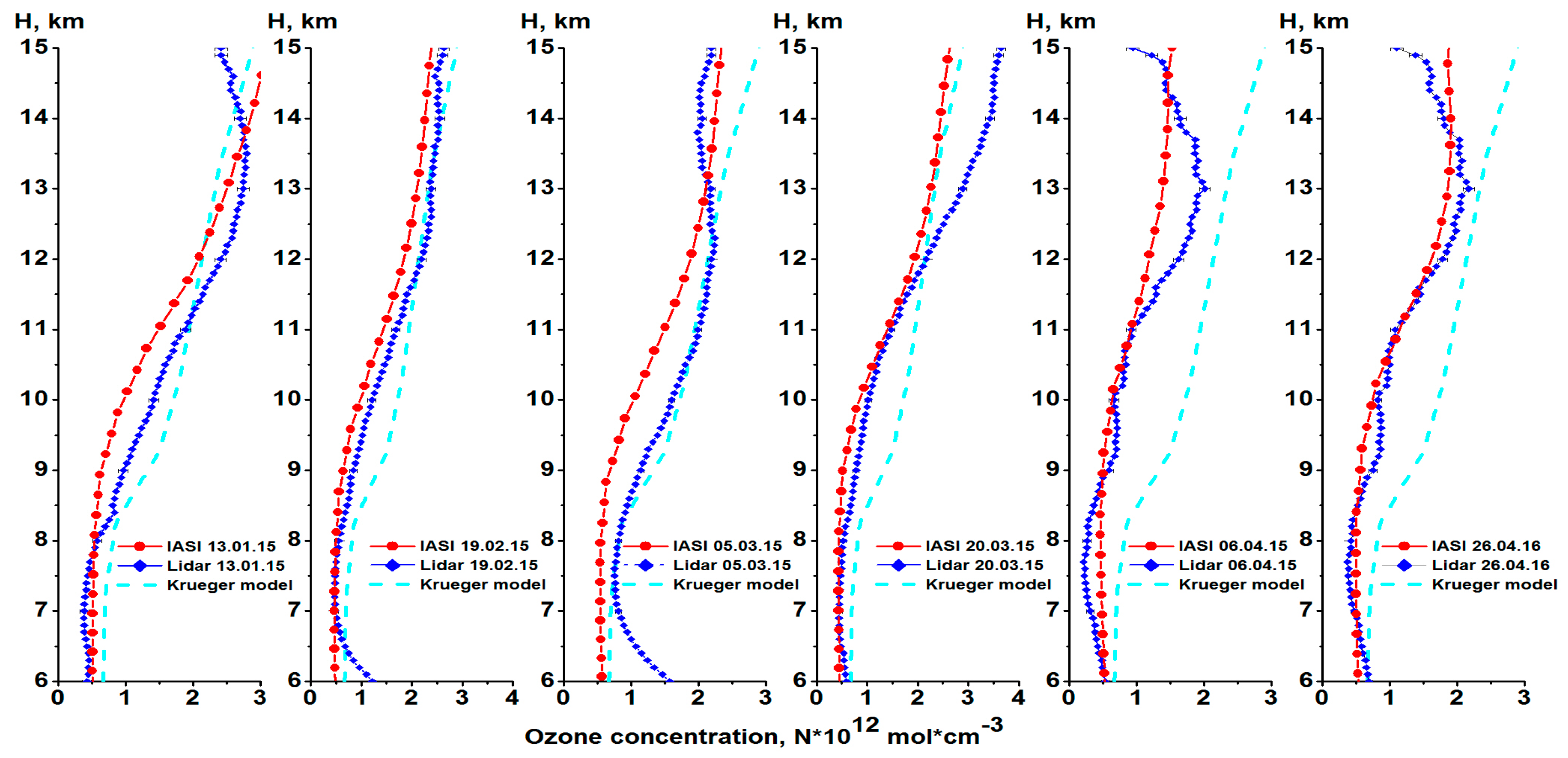 Remotesensing 09 00447 g006