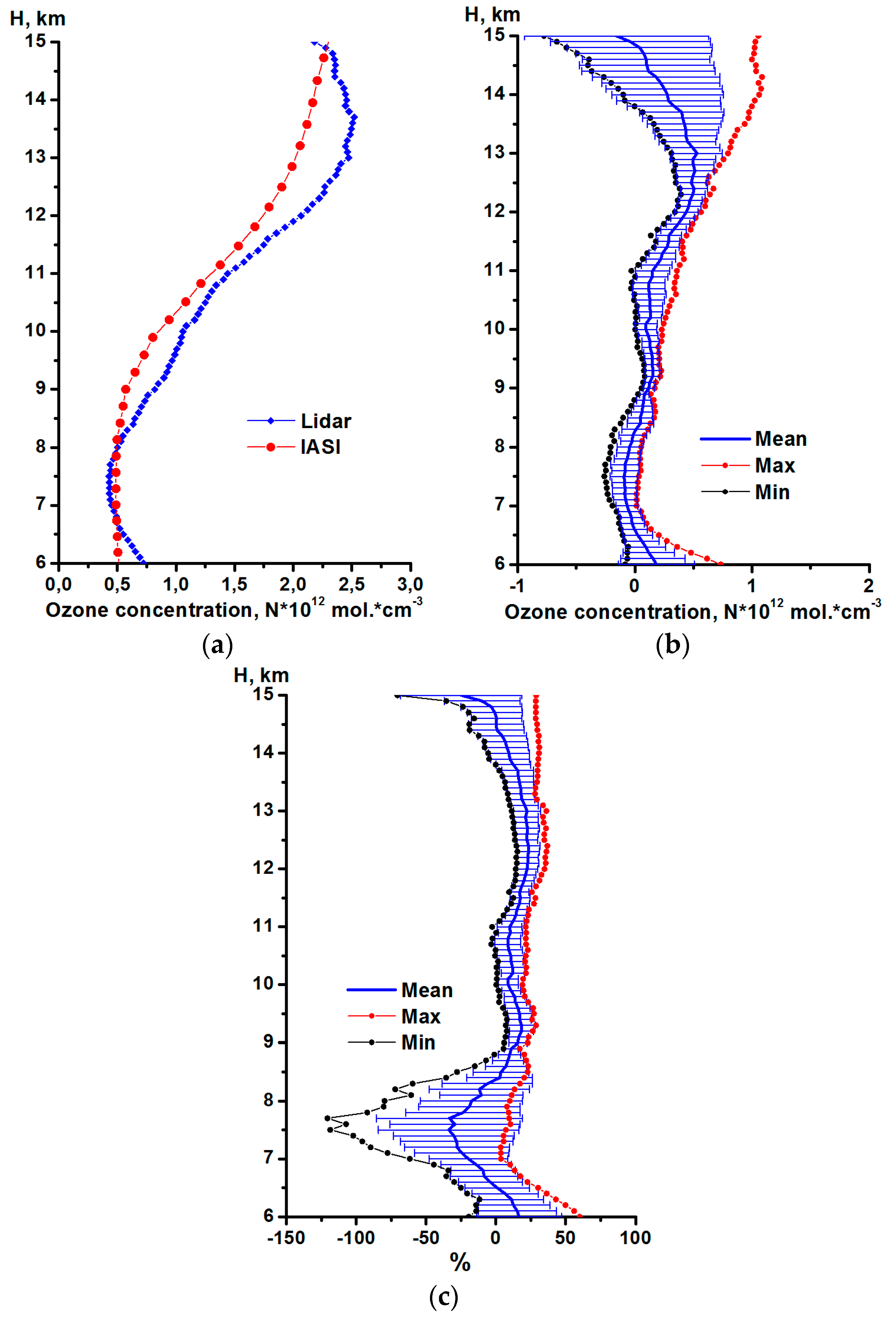 Remotesensing 09 00447 g007