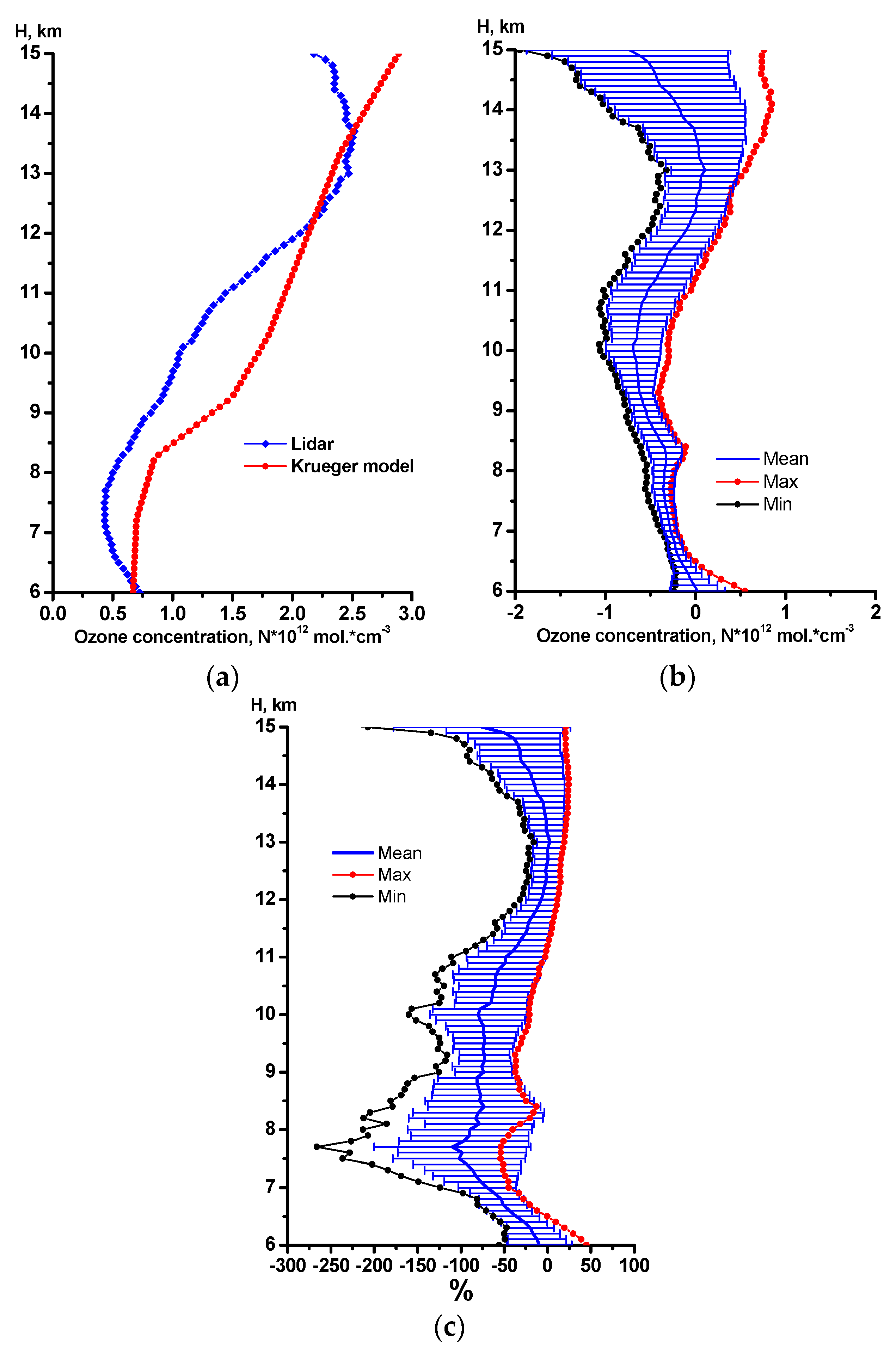 Remotesensing 09 00447 g008