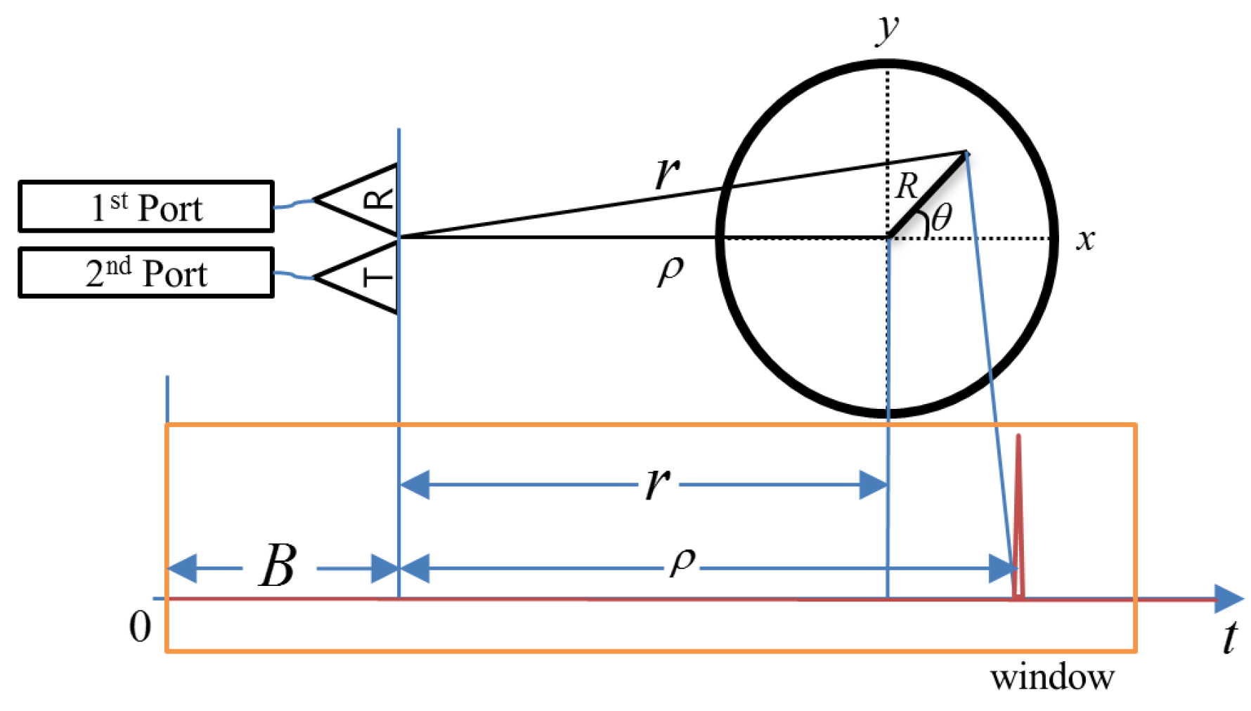 Remotesensing 09 00449 g003