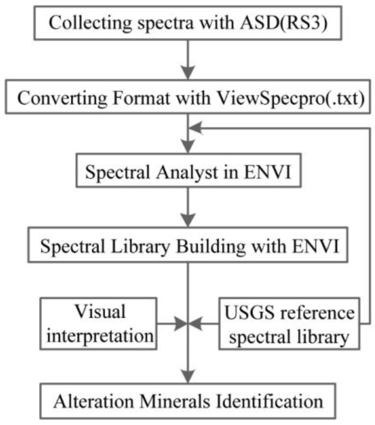 Remotesensing 09 00451 g004