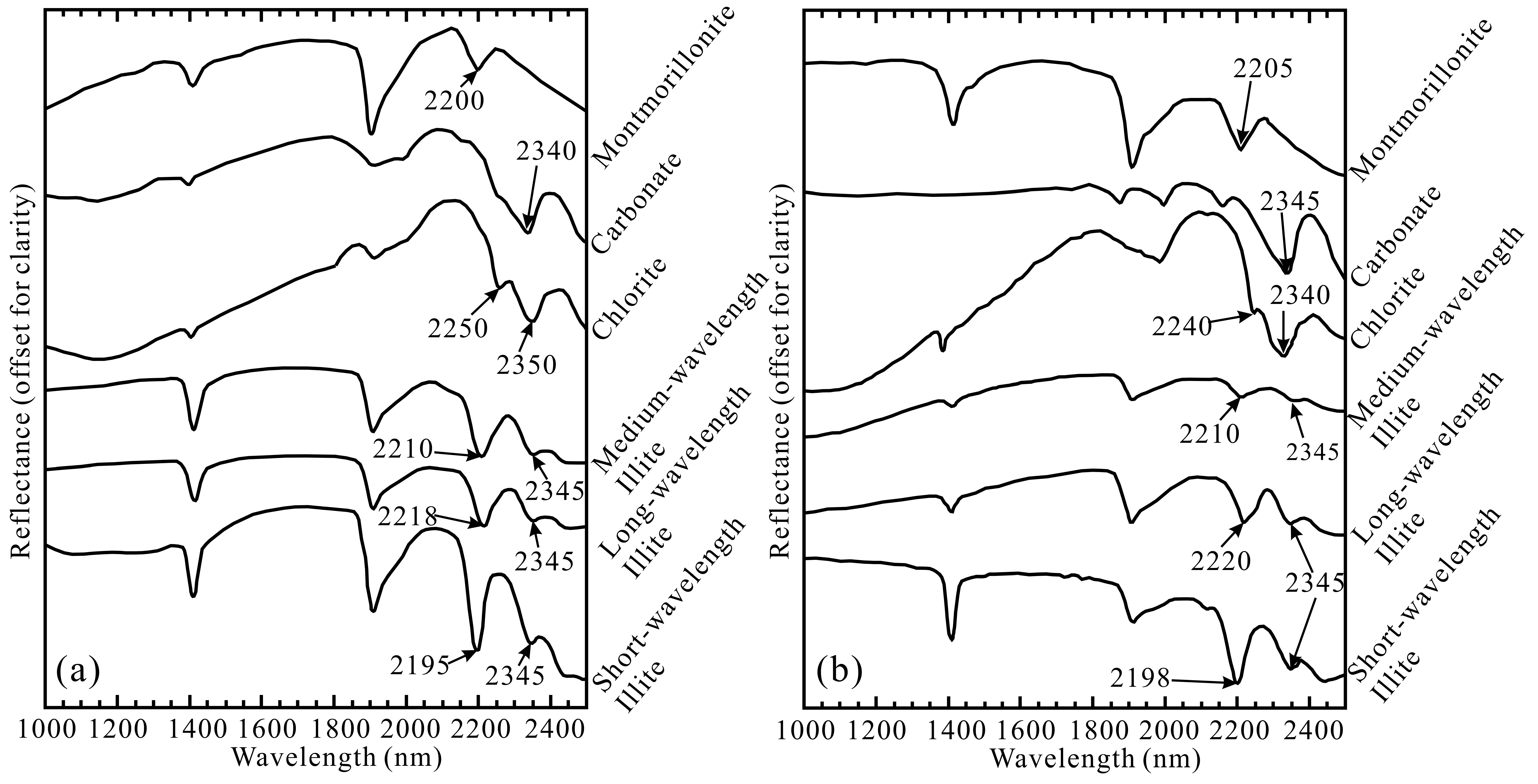 Remotesensing 09 00451 g005a