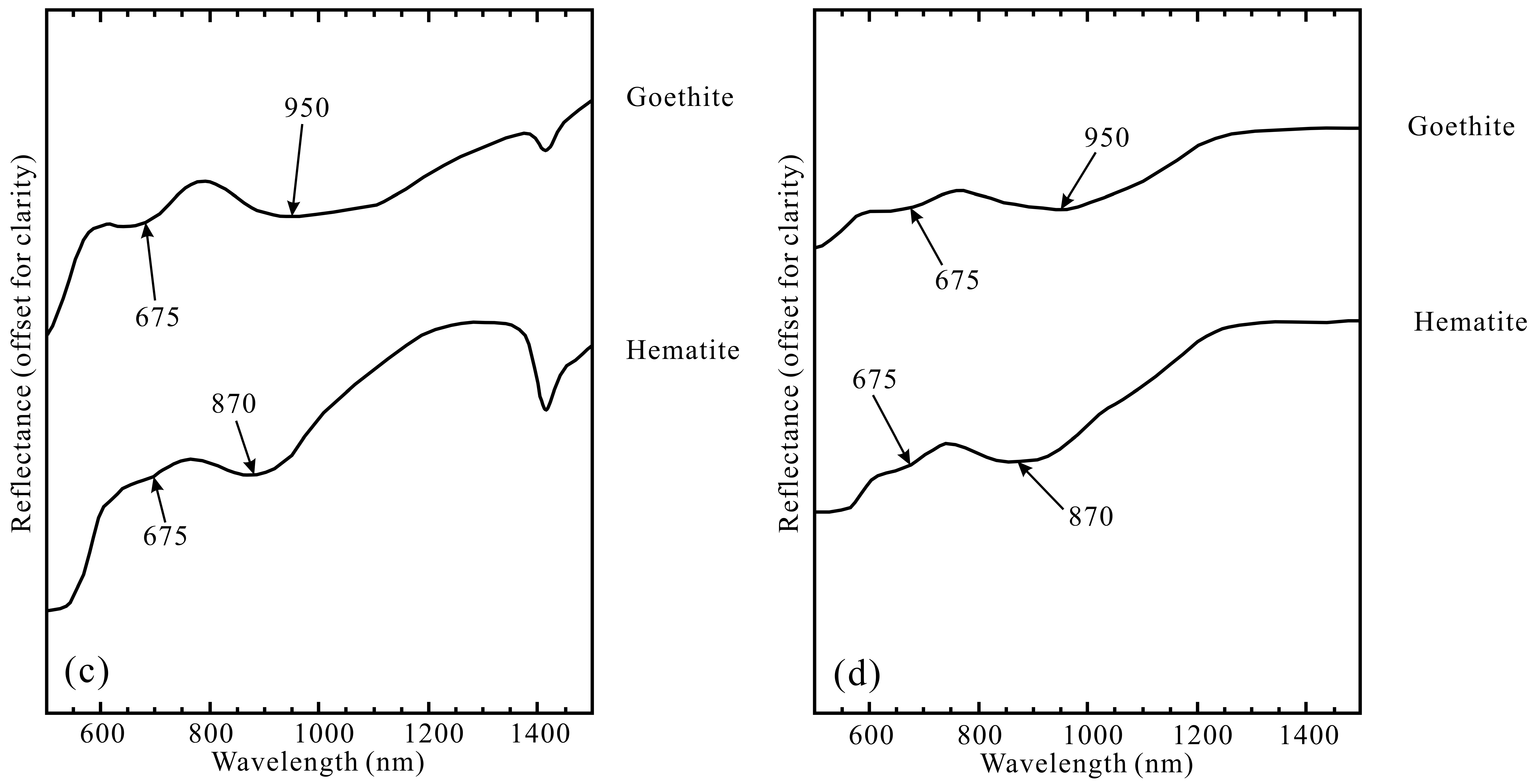Remotesensing 09 00451 g005b