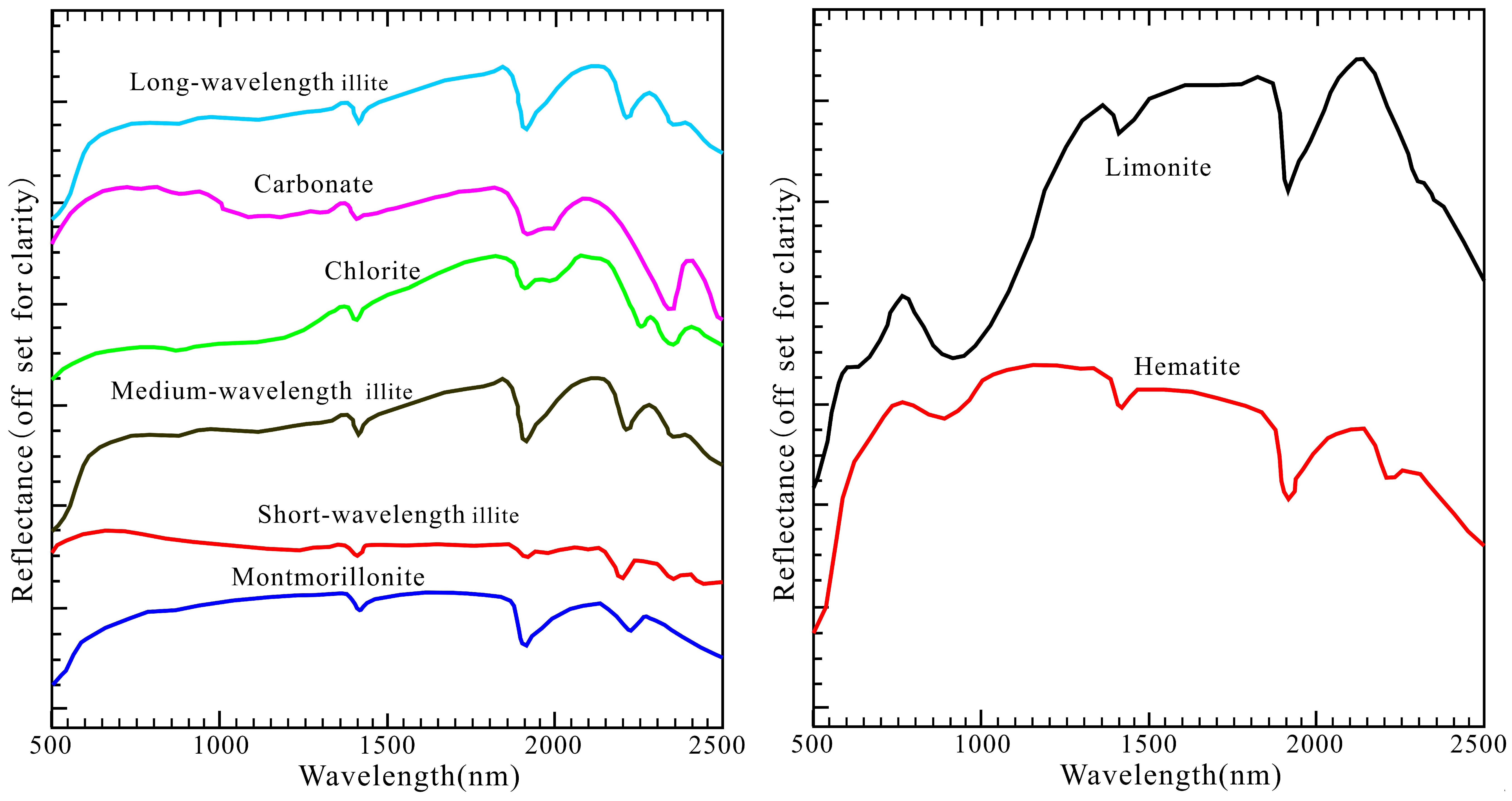 Remotesensing 09 00451 g006