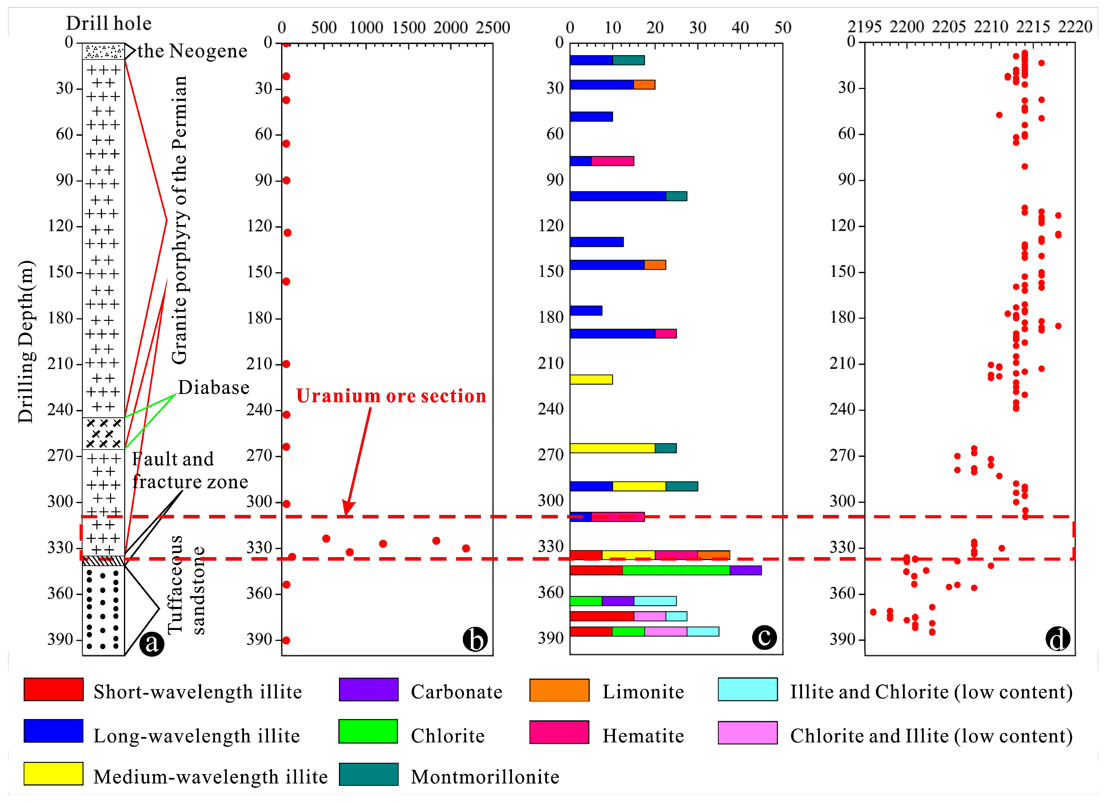 Remotesensing 09 00451 g007