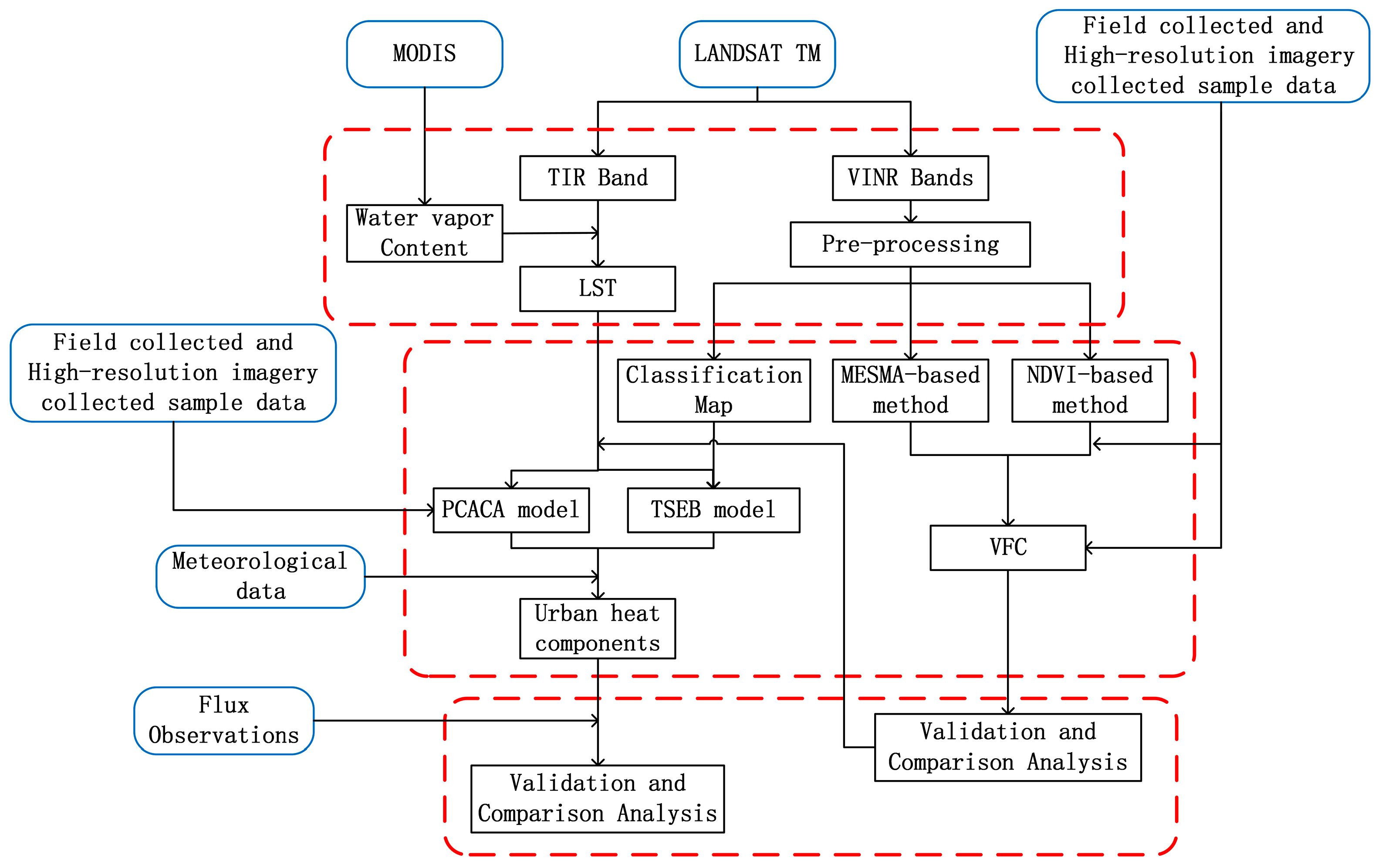 Remotesensing 09 00455 g002