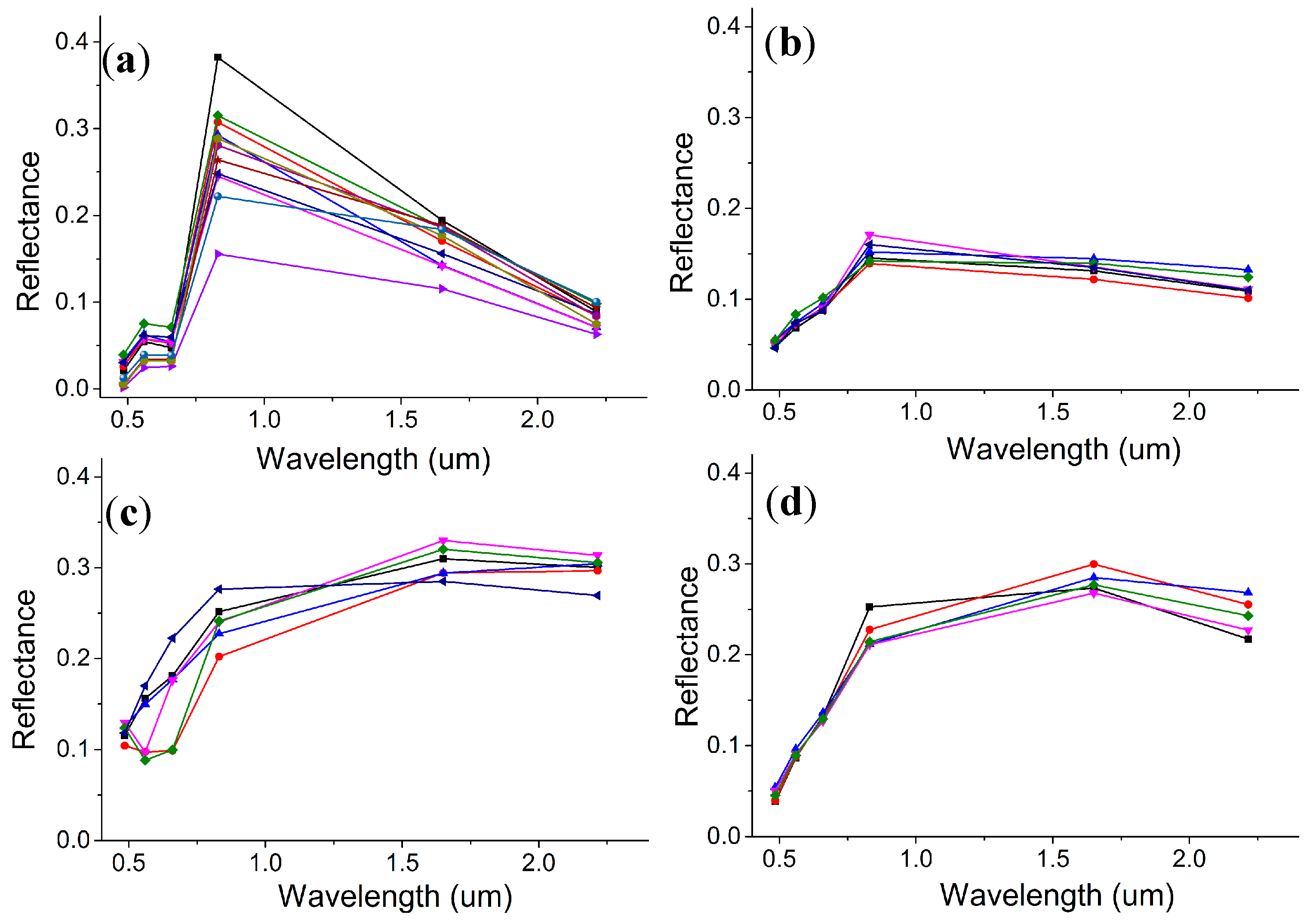 Remotesensing 09 00455 g003