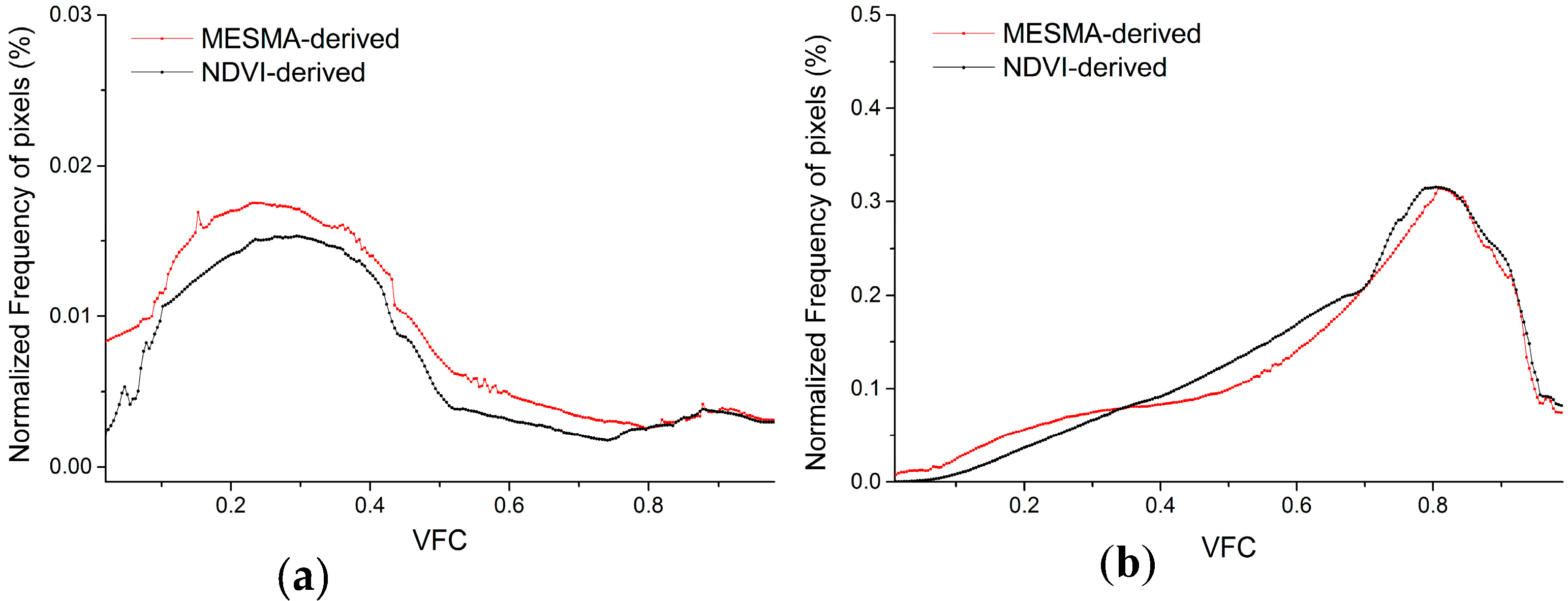 Remotesensing 09 00455 g007