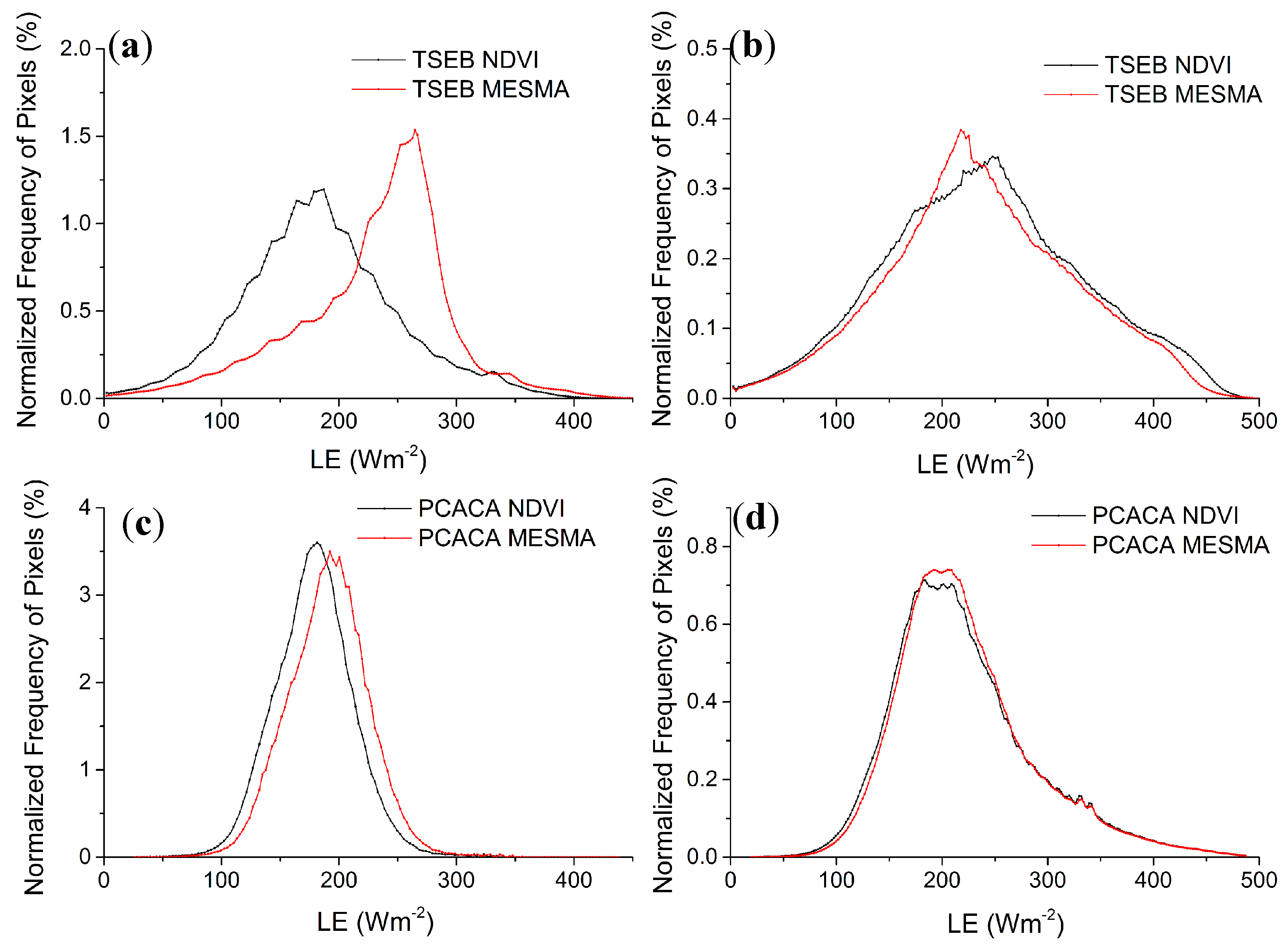 Remotesensing 09 00455 g011