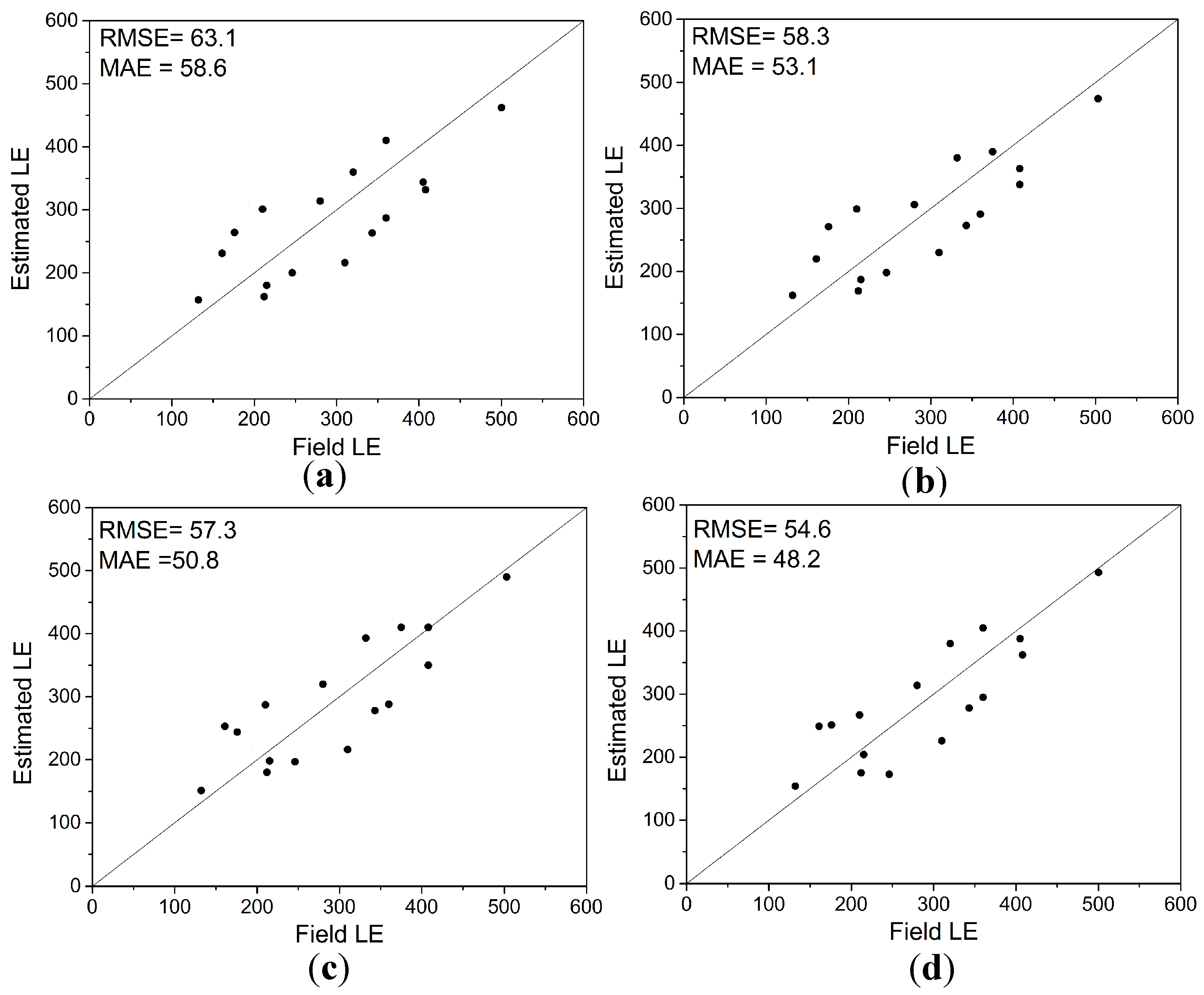 Remotesensing 09 00455 g012