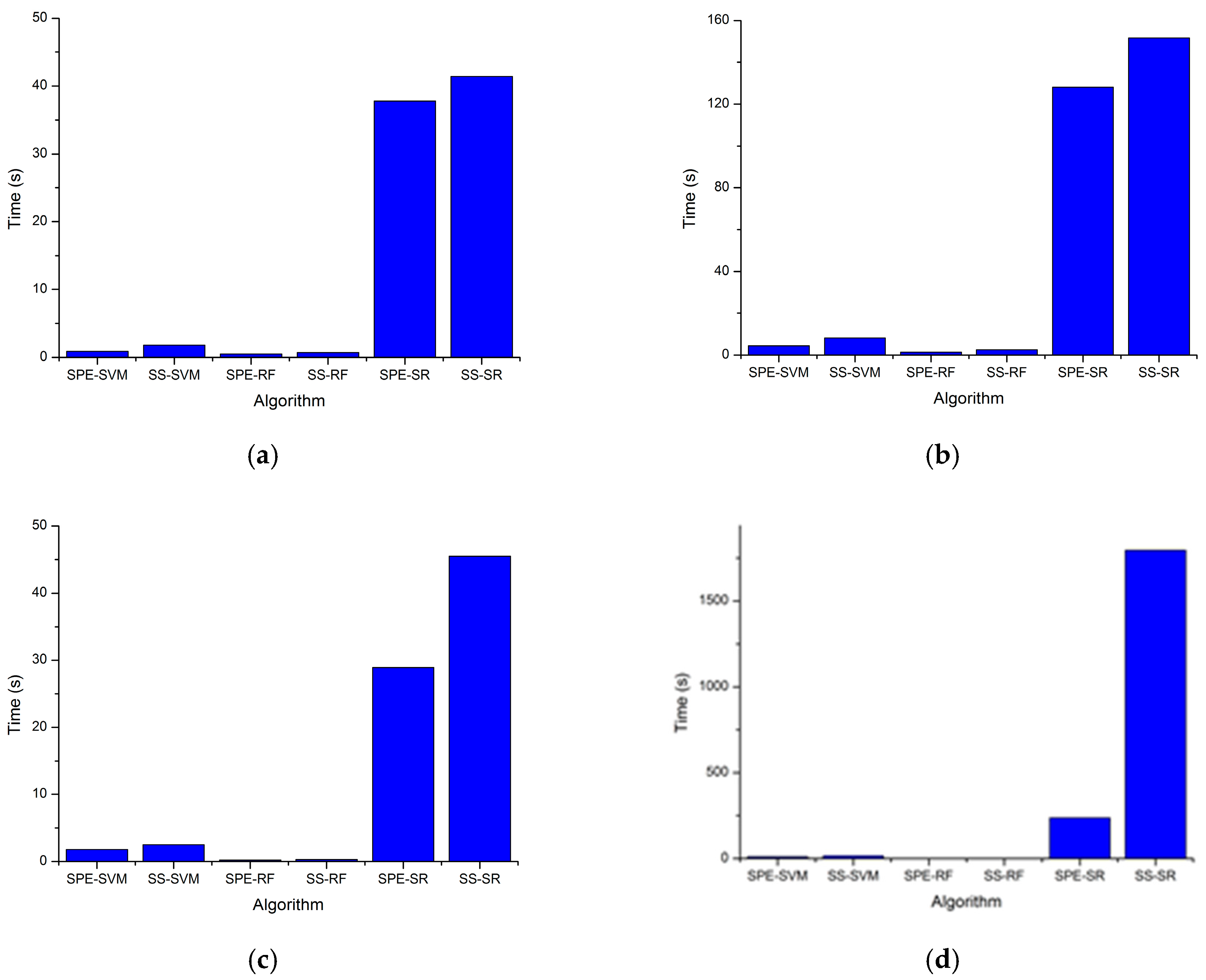 Remotesensing 09 00456 g011 Remotesensing 09 00456 g011