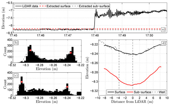 Remotesensing 09 00462 g011 550
