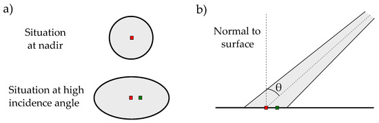 Remotesensing 09 00462 g012 550