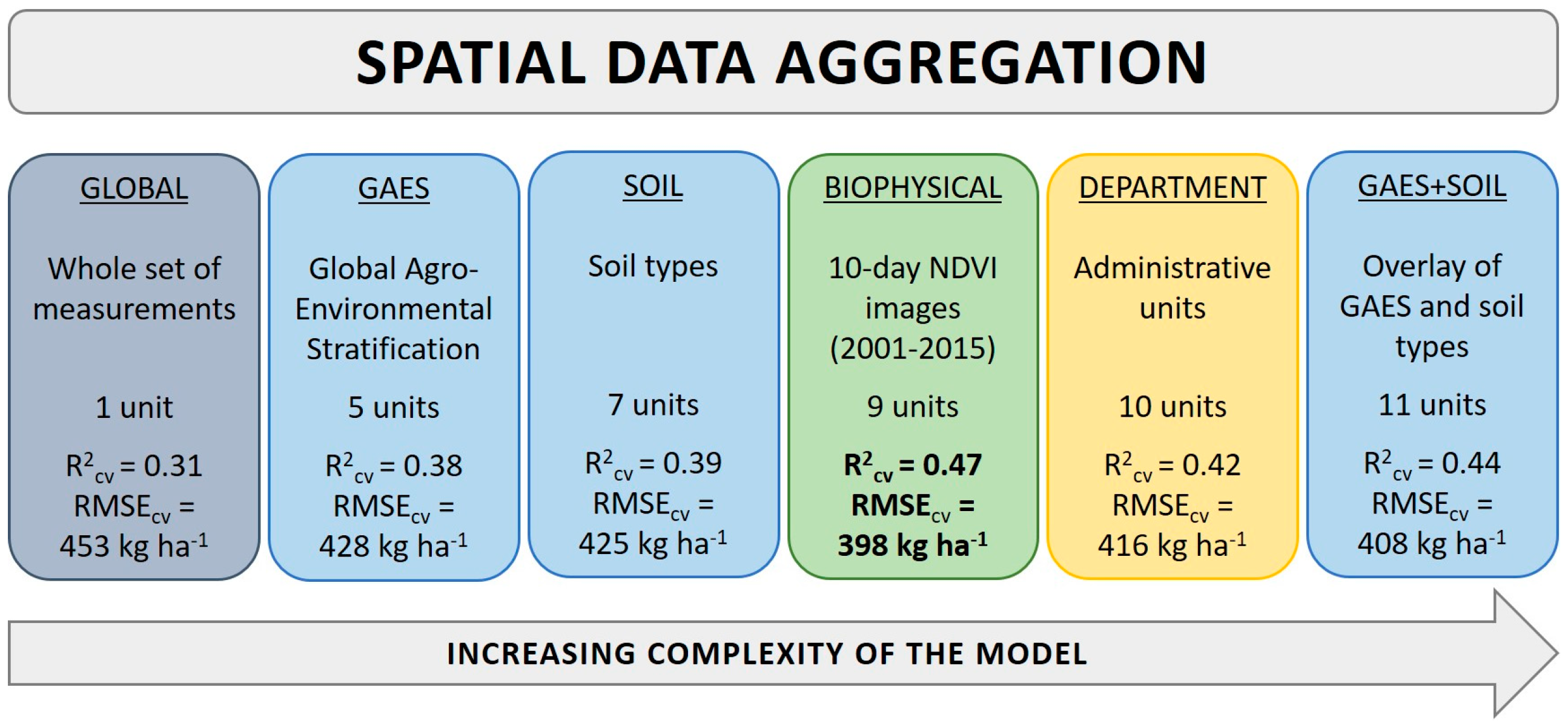 Remotesensing 09 00463 g002