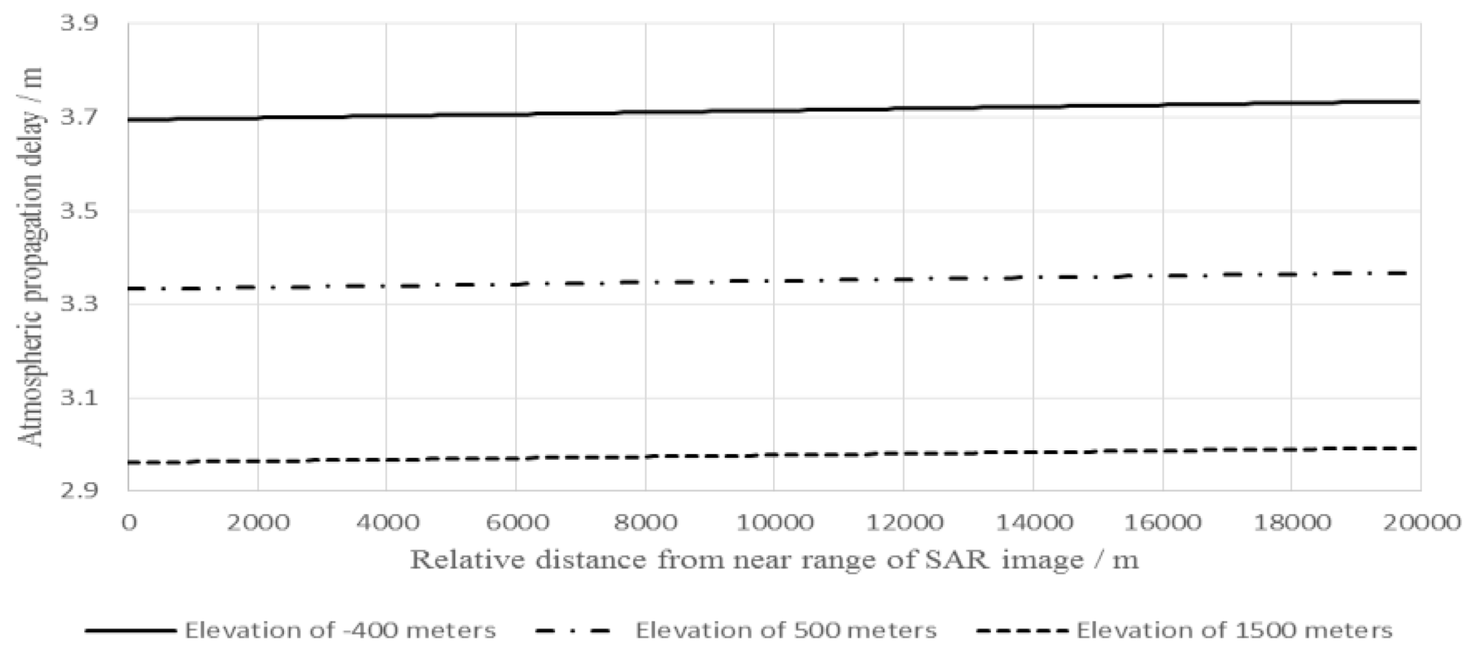 Remotesensing 09 00464 g006