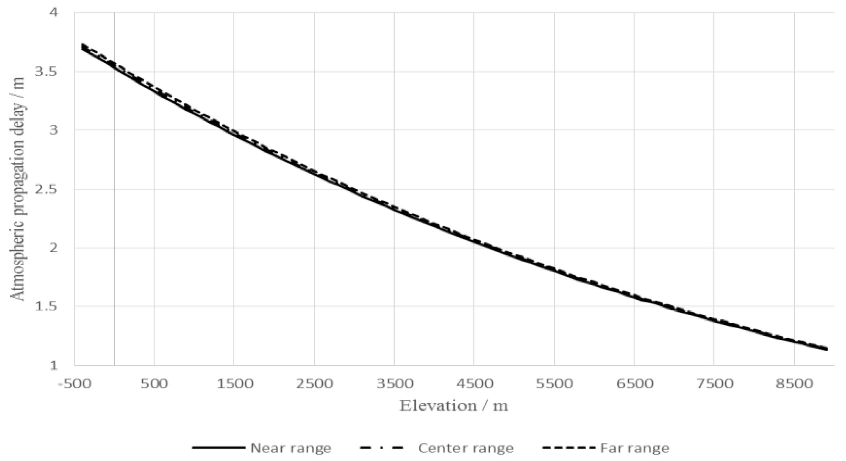 Remotesensing 09 00464 g007