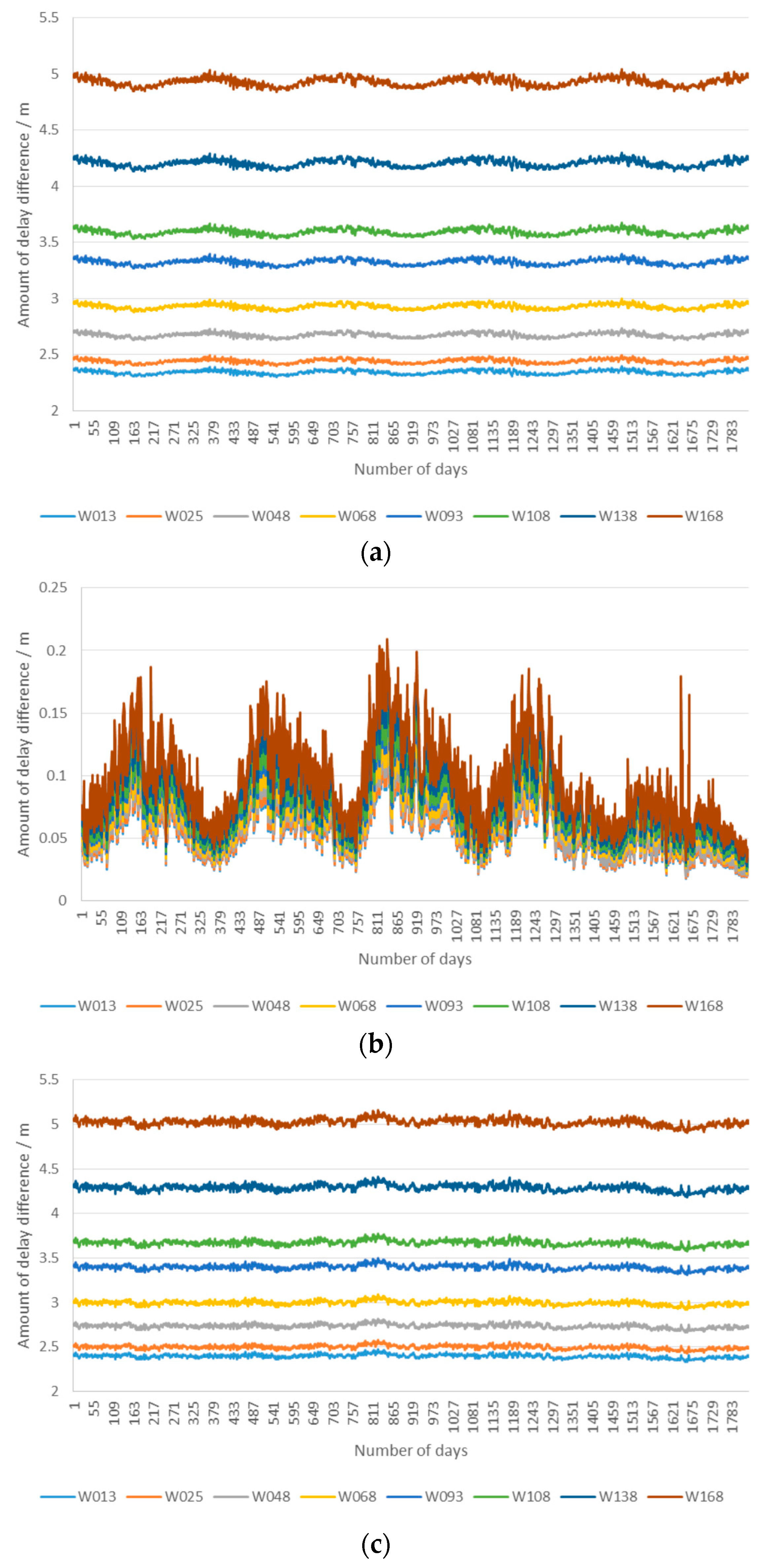 Remotesensing 09 00464 g008