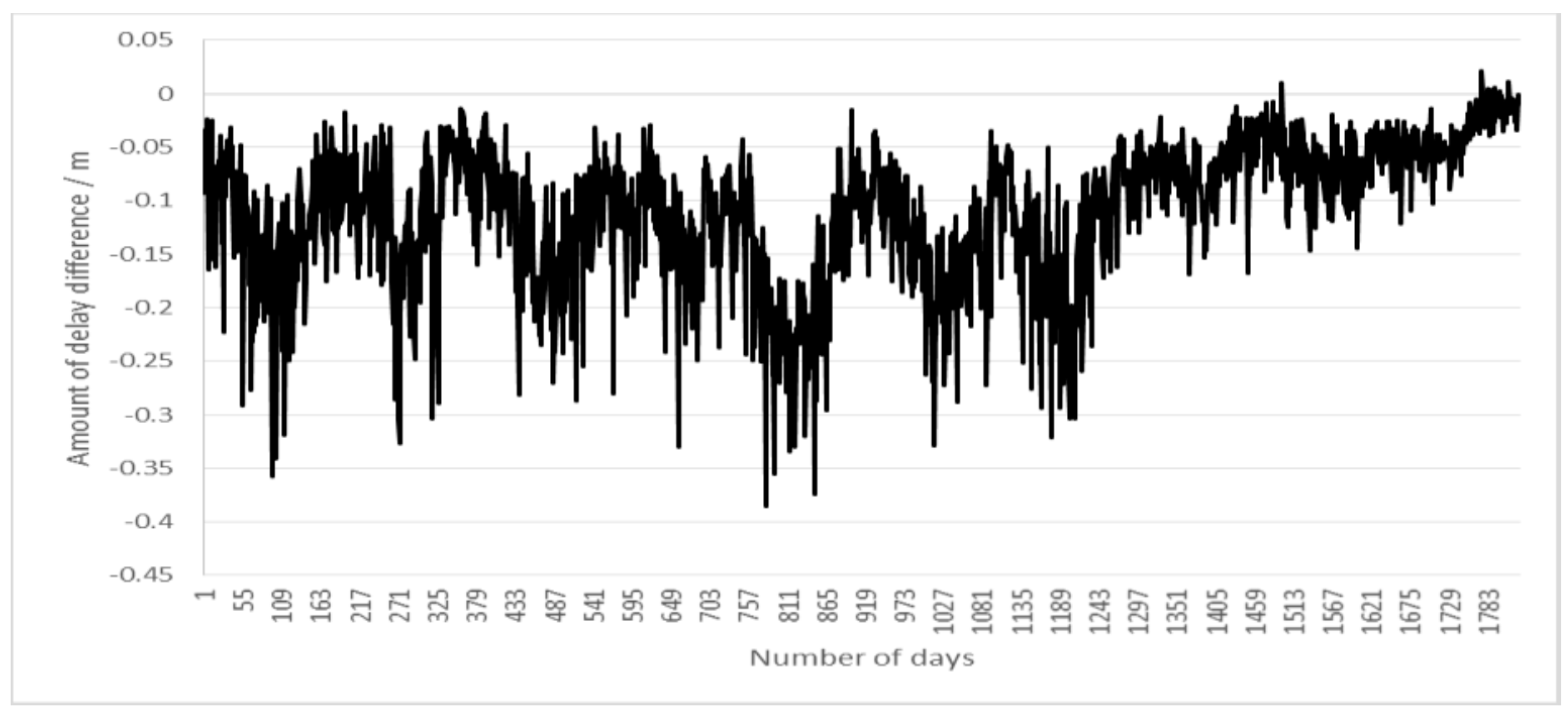 Remotesensing 09 00464 g009