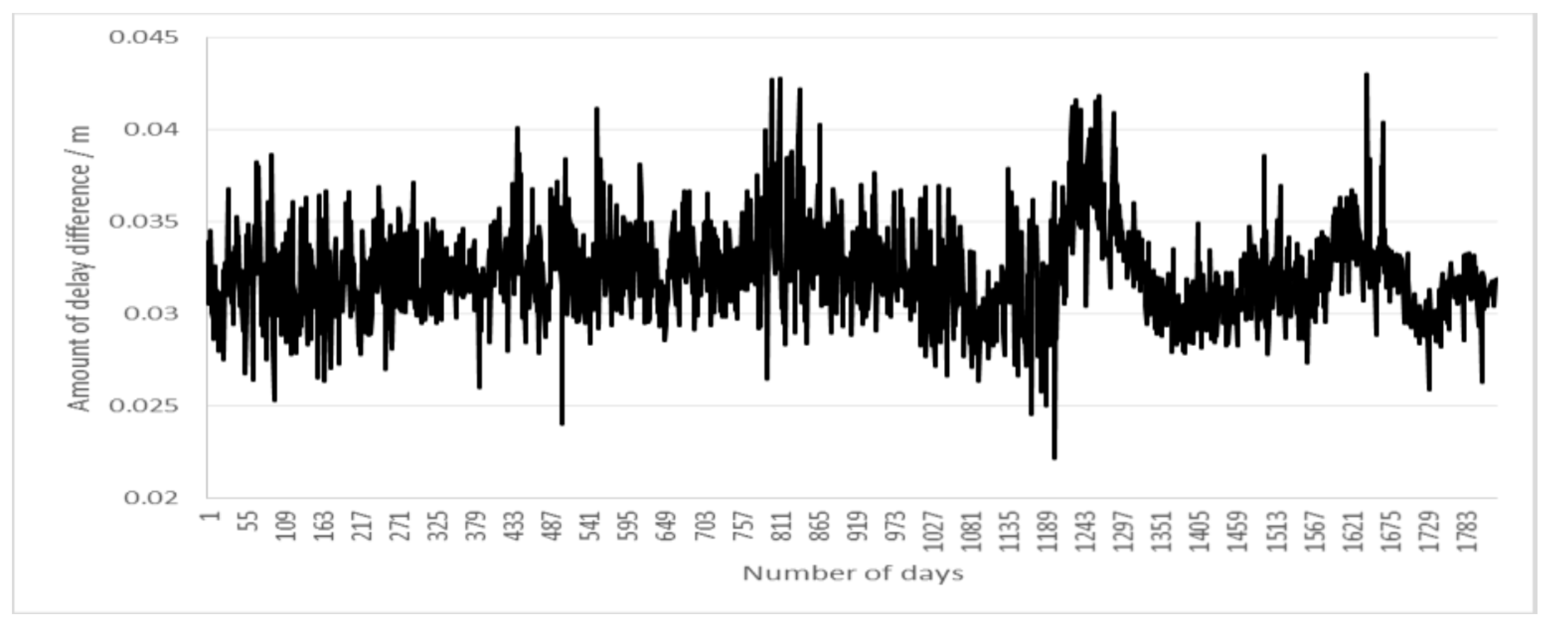 Remotesensing 09 00464 g010