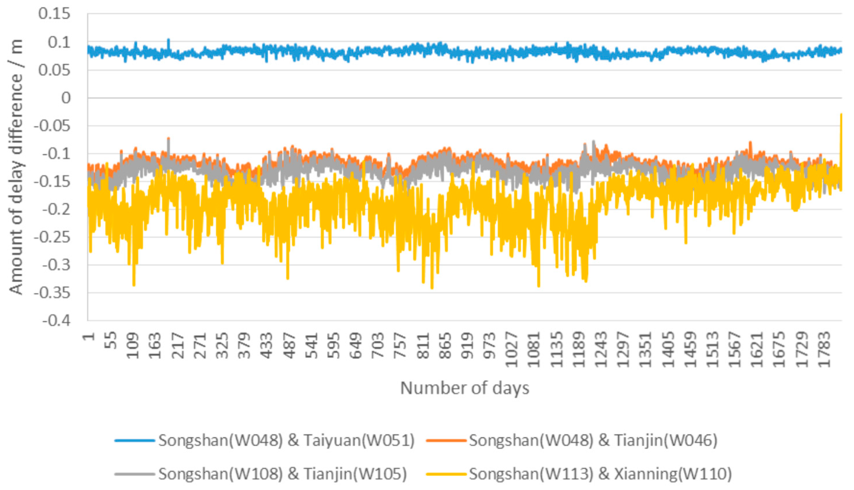 Remotesensing 09 00464 g011