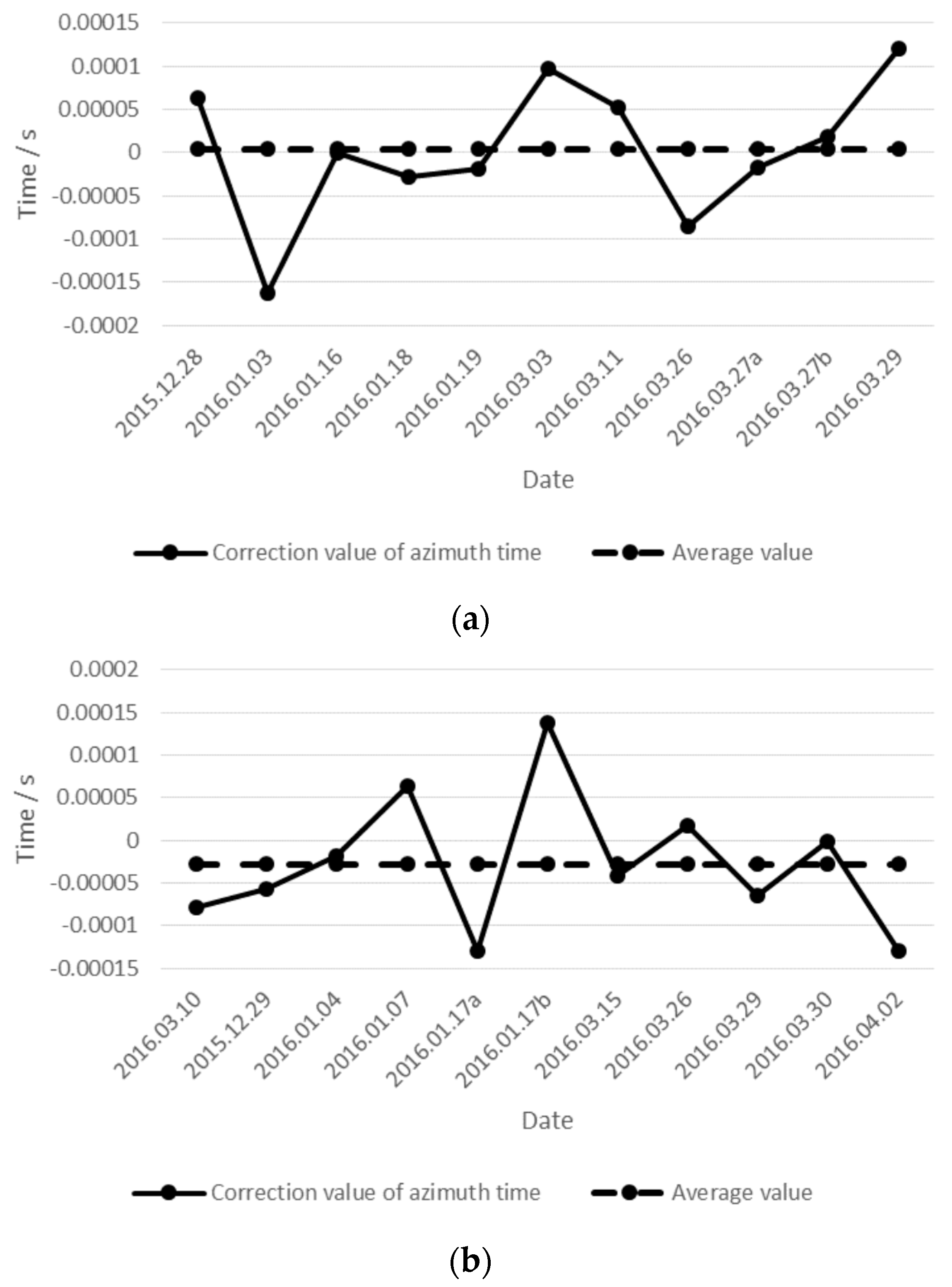 Remotesensing 09 00464 g012