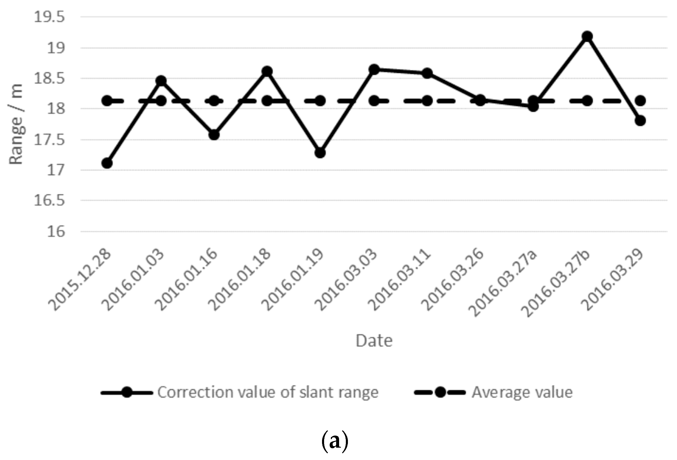 Remotesensing 09 00464 g013a