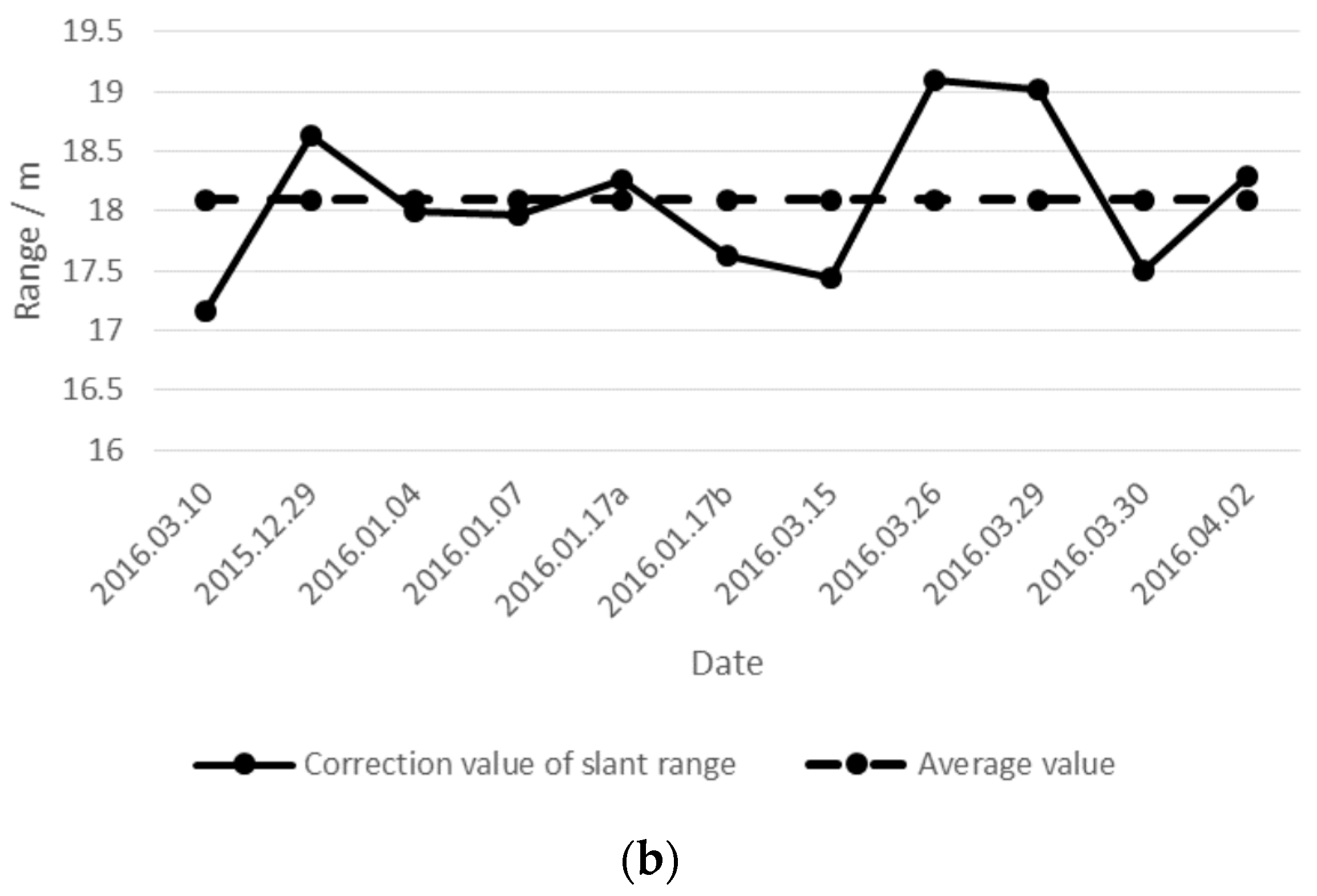 Remotesensing 09 00464 g013b