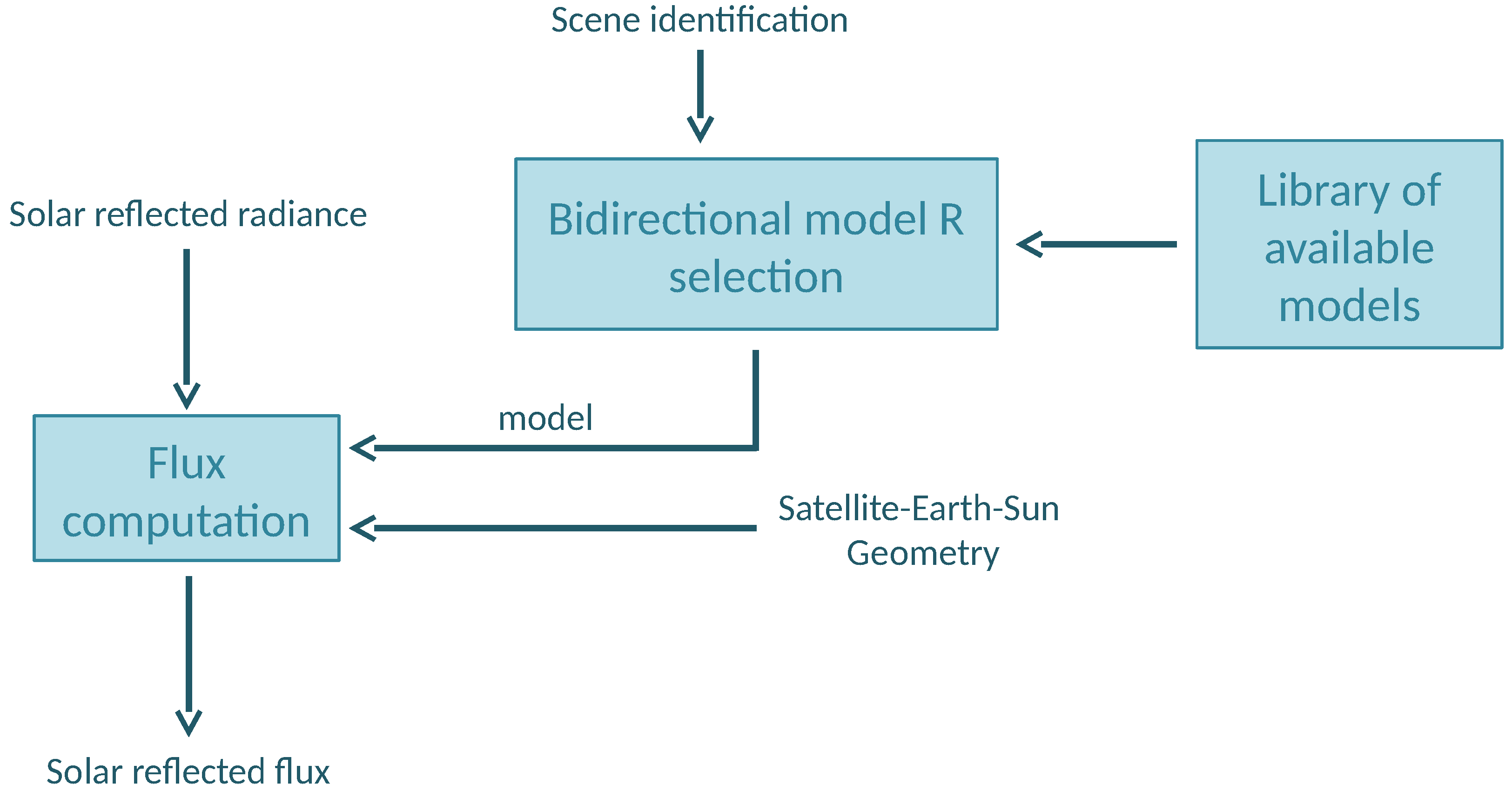Remotesensing 09 00466 g003