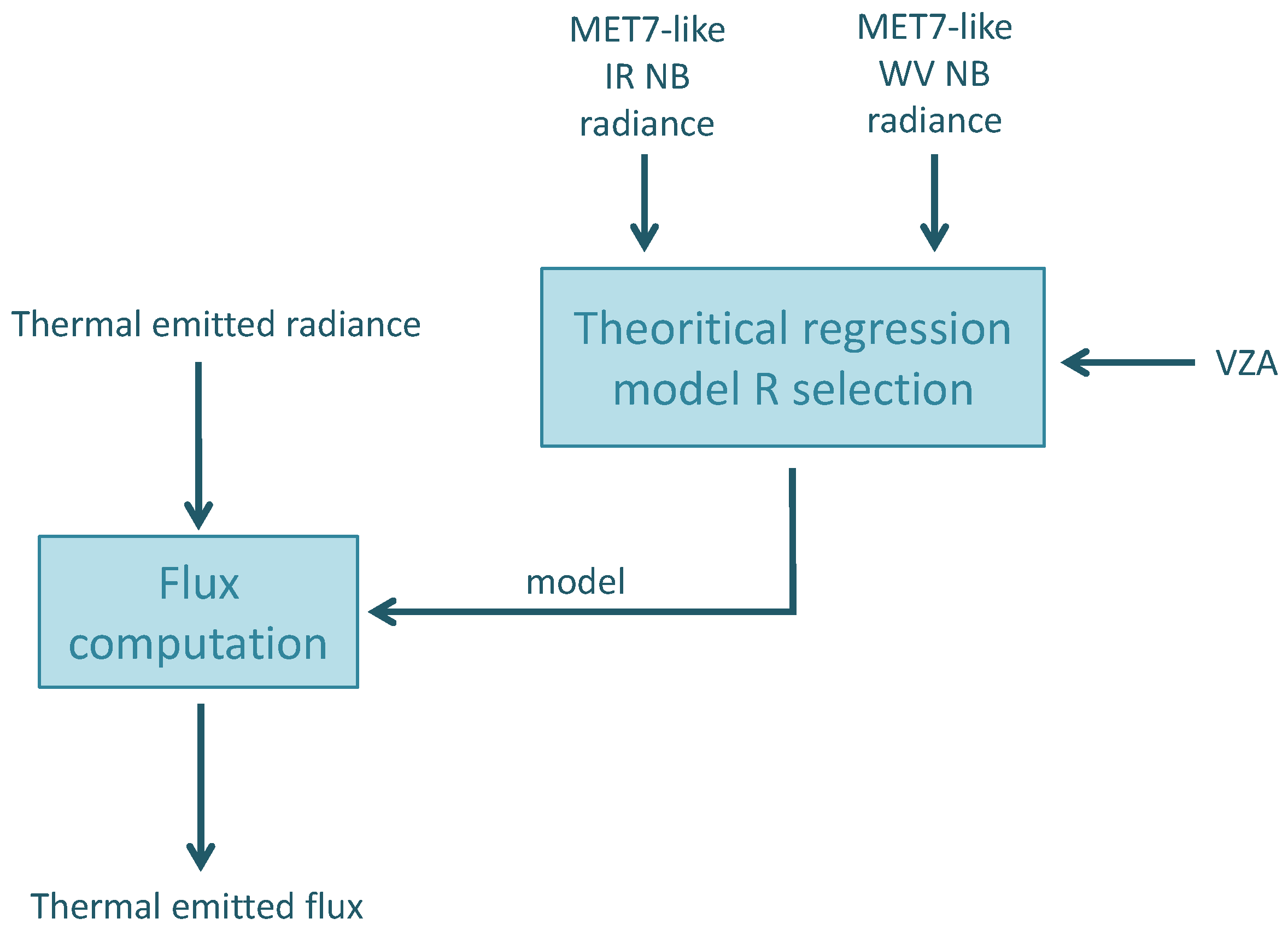 Remotesensing 09 00466 g004