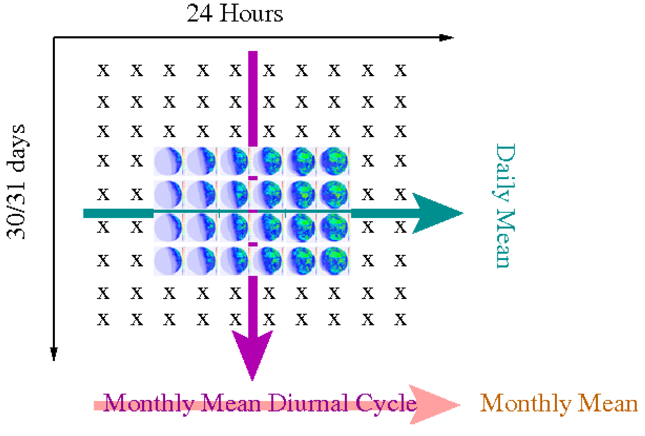 Remotesensing 09 00466 g005