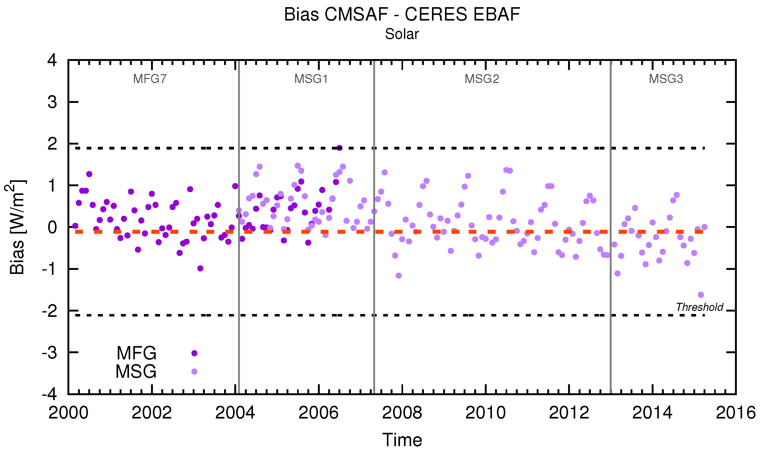 Remotesensing 09 00466 g009