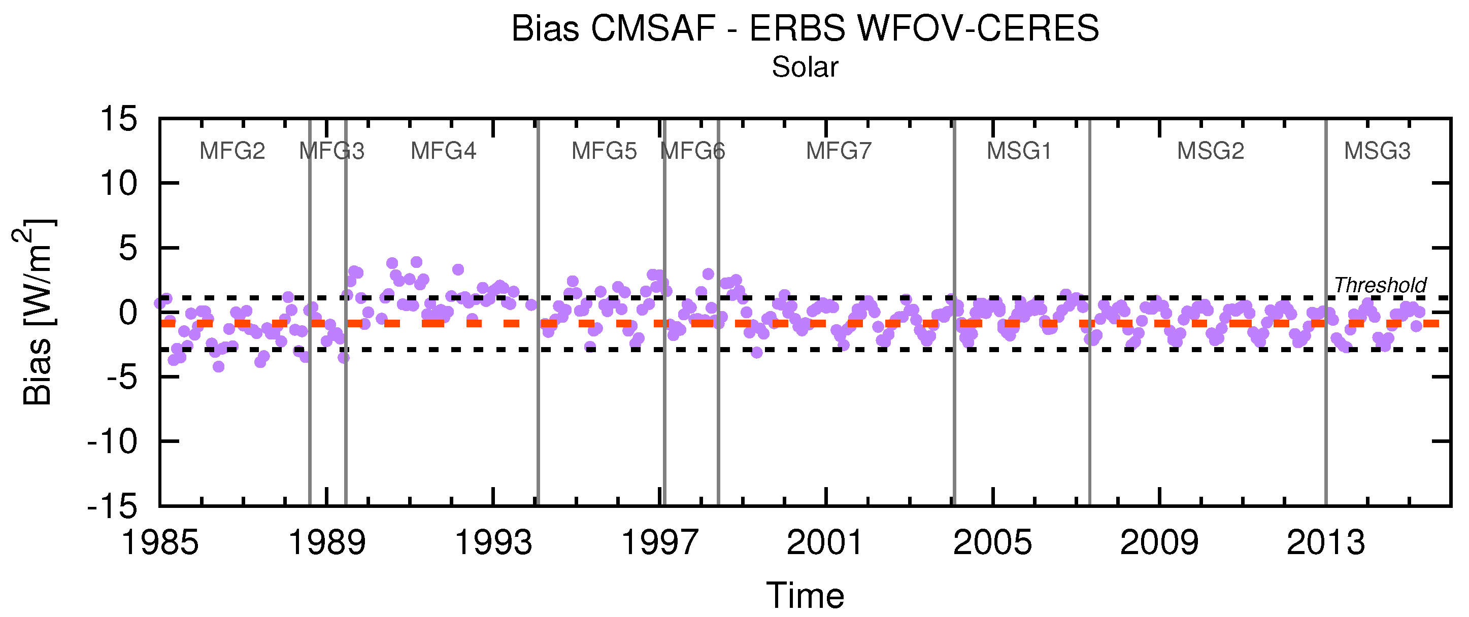Remotesensing 09 00466 g010