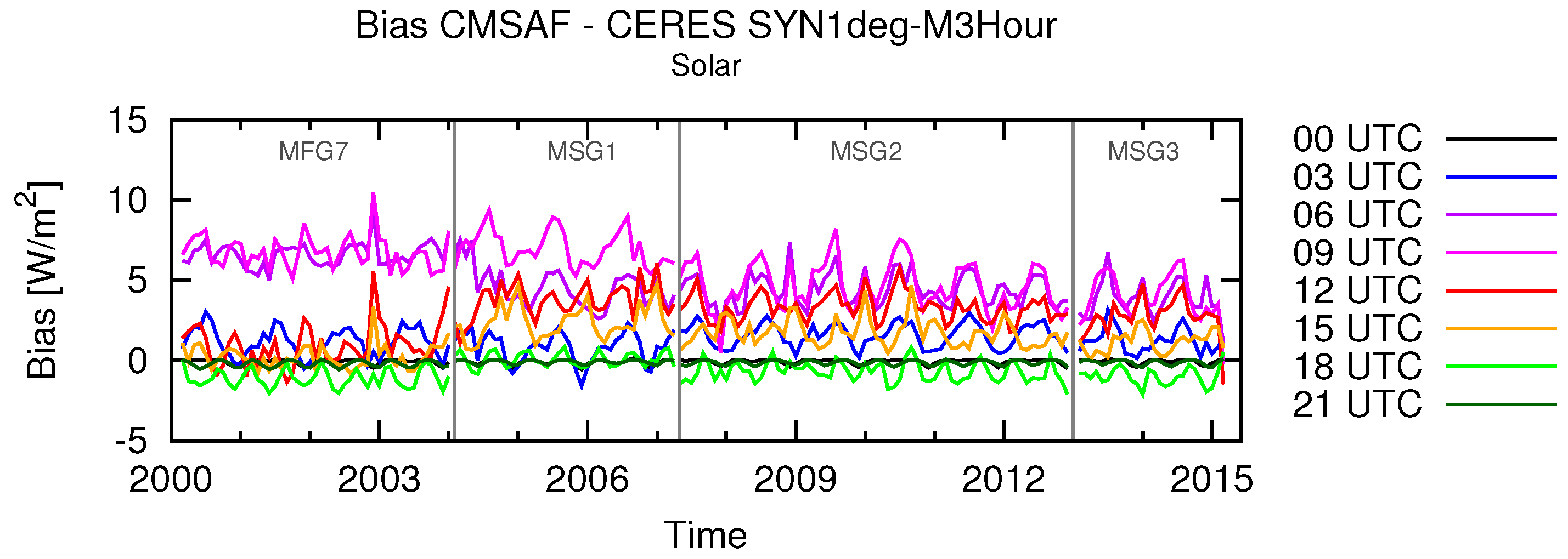 Remotesensing 09 00466 g012