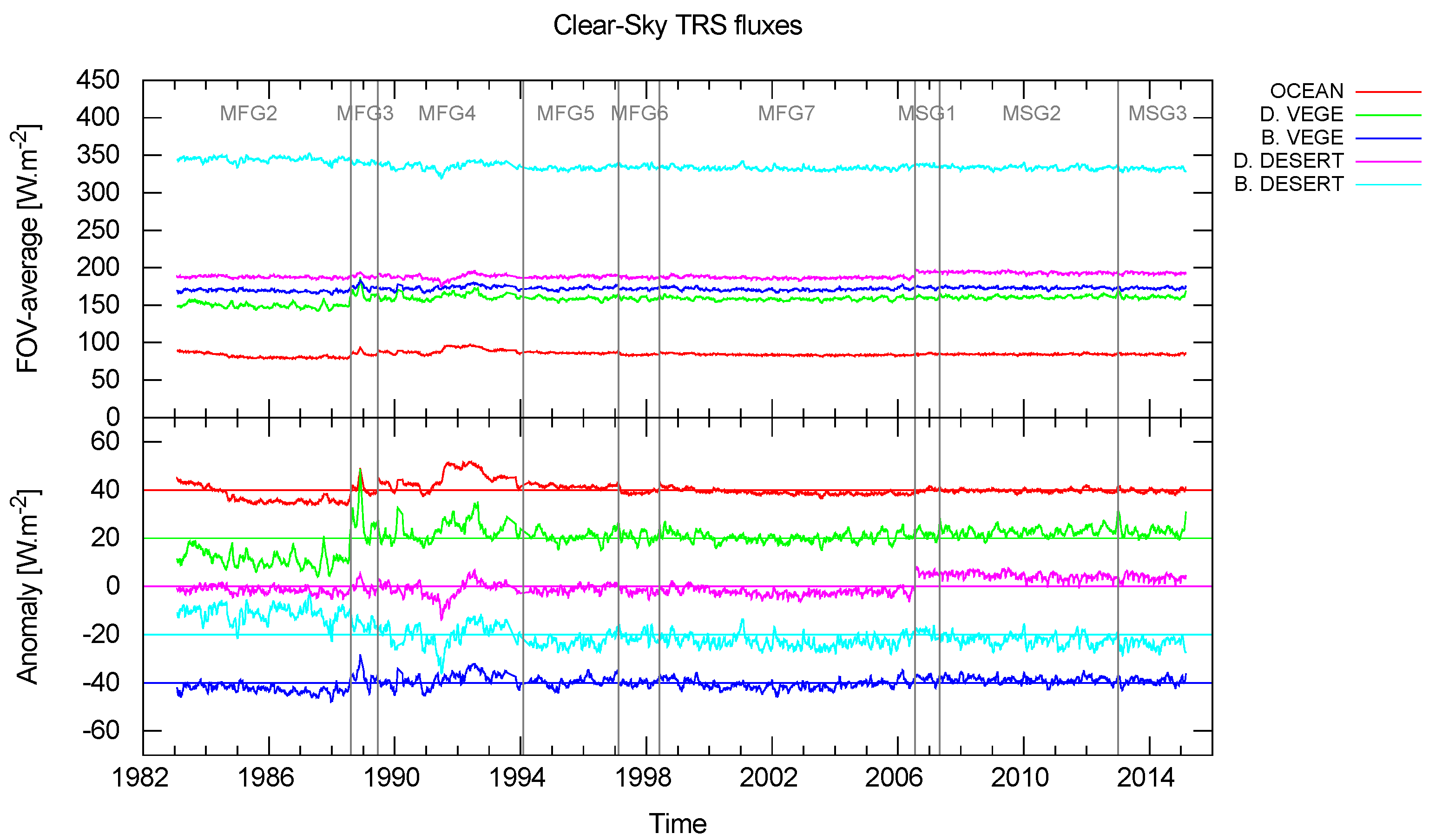 Remotesensing 09 00466 g013