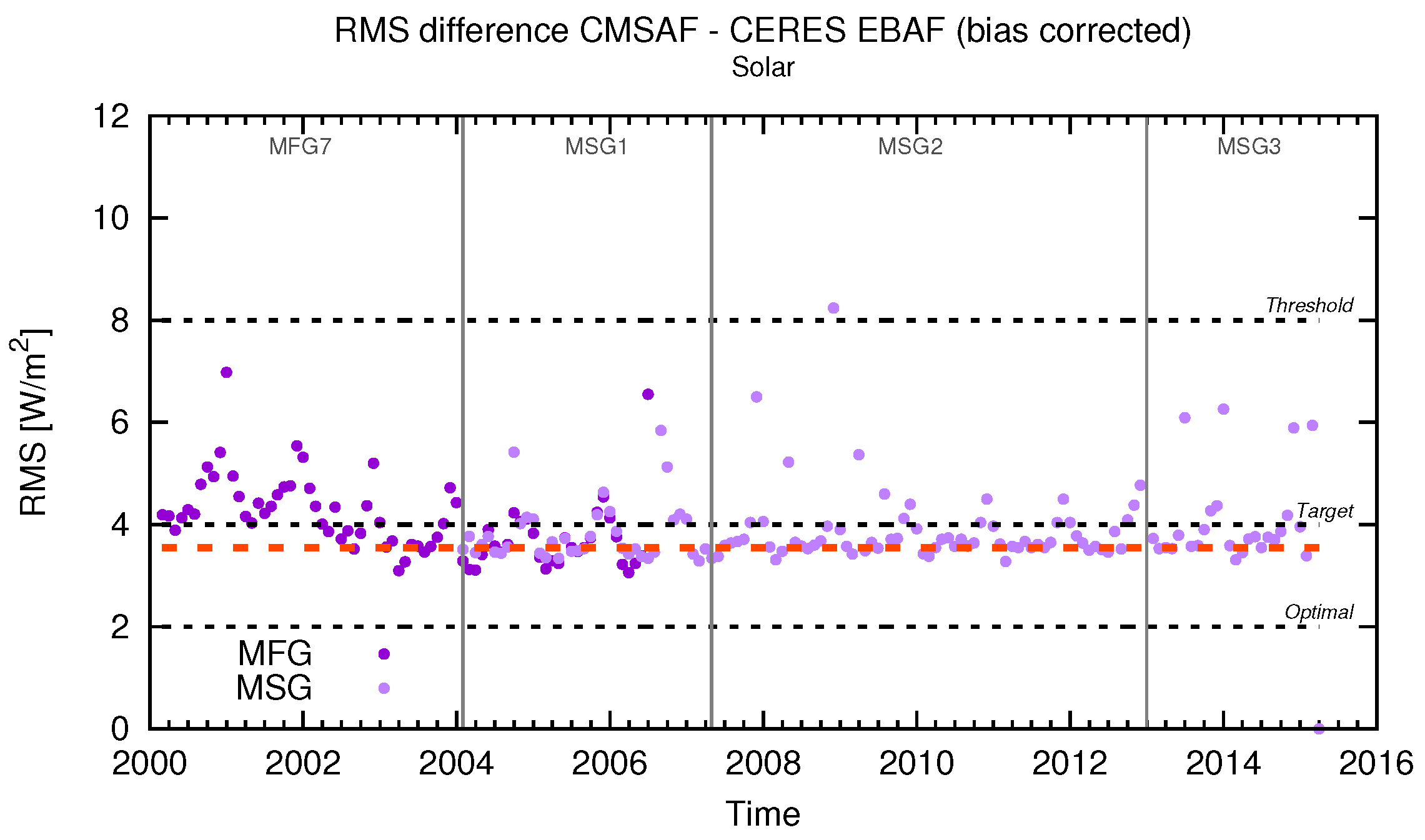 Remotesensing 09 00466 g014