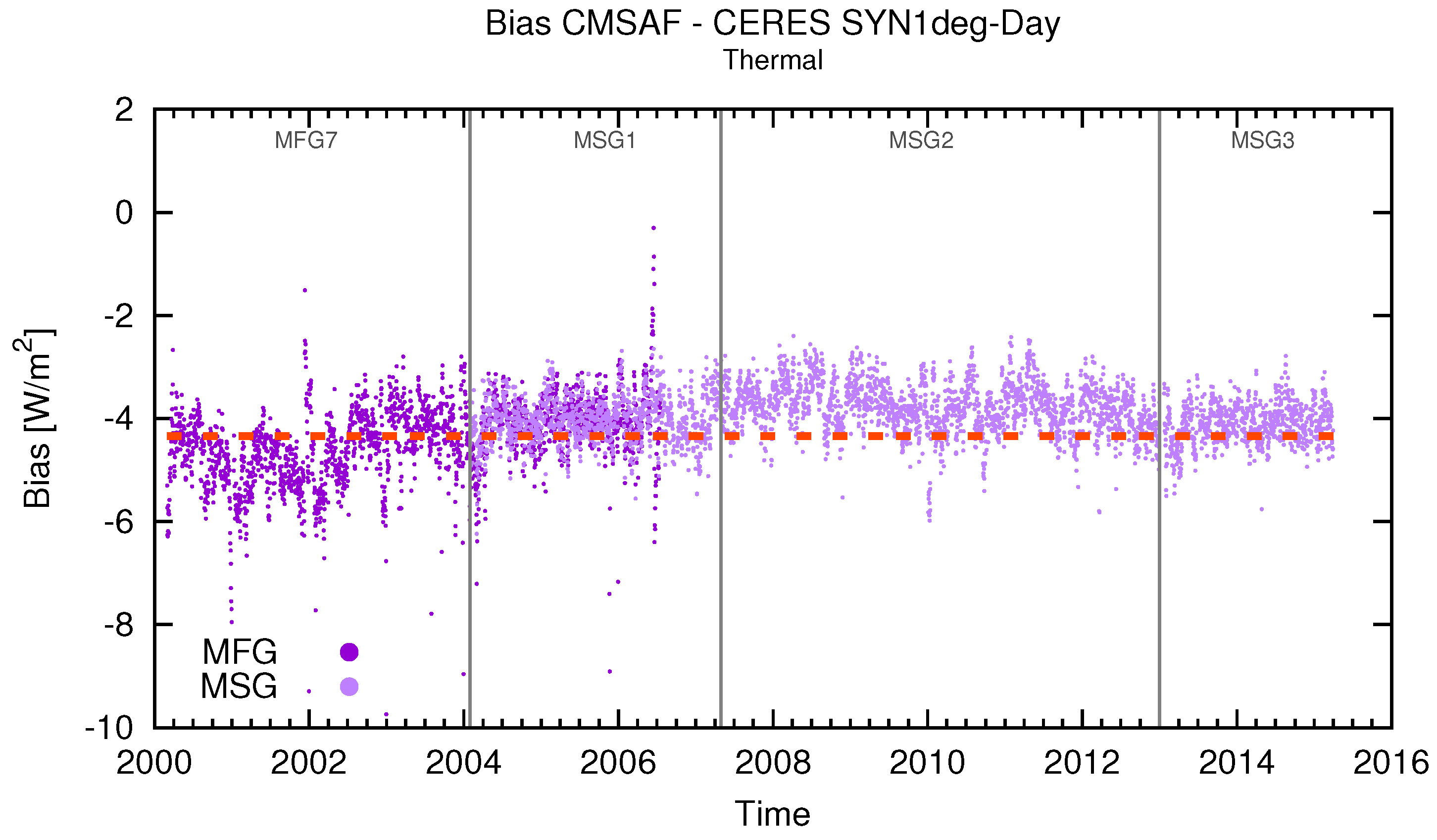 Remotesensing 09 00466 g019