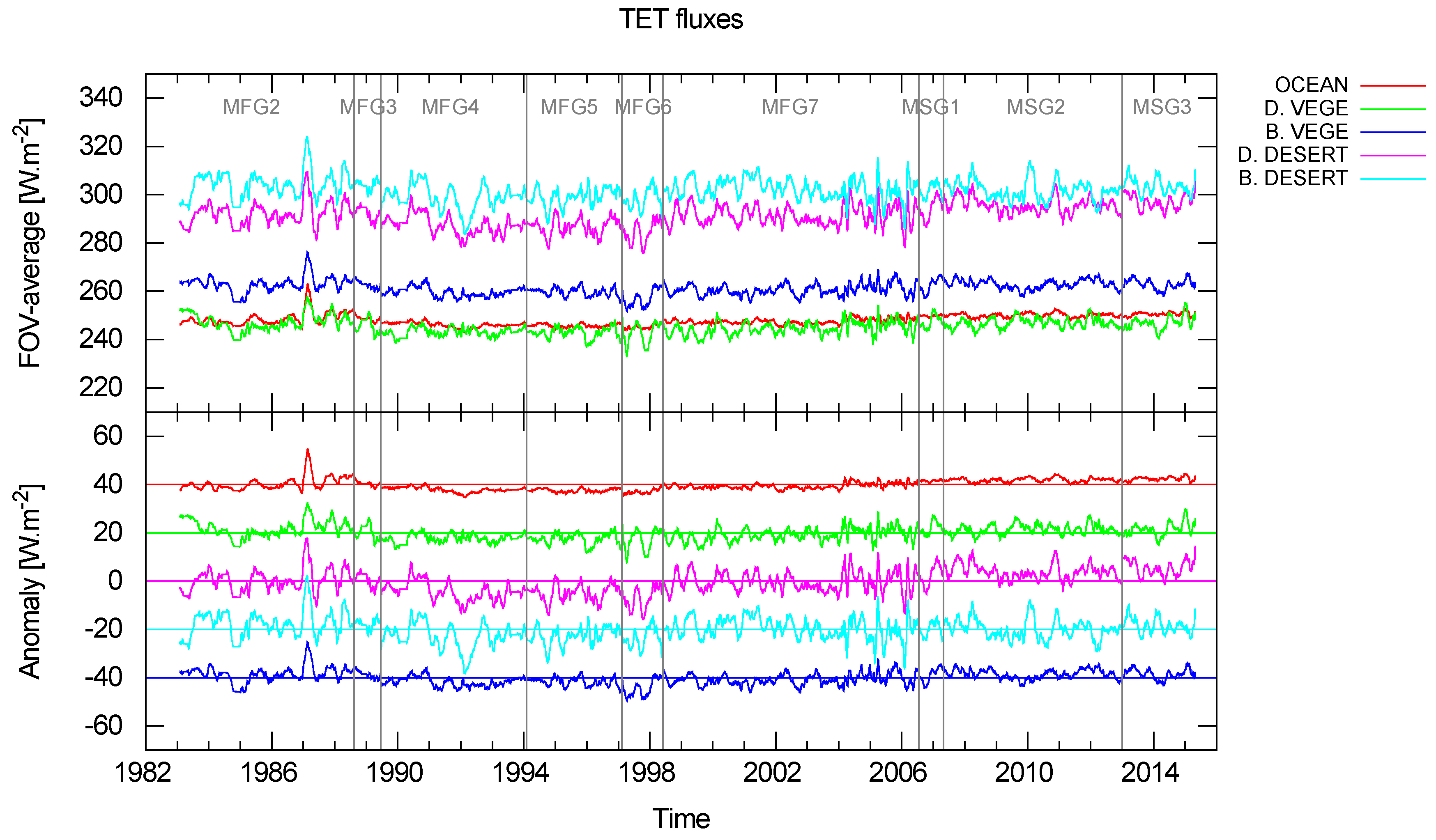Remotesensing 09 00466 g022