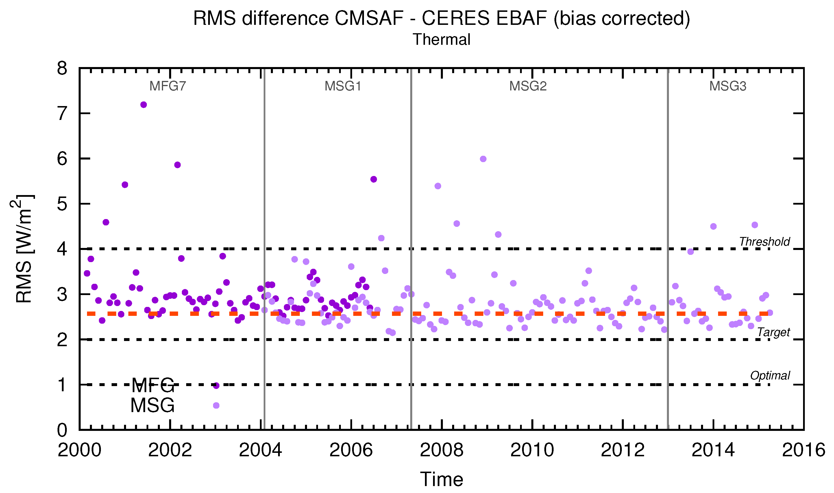 Remotesensing 09 00466 g023