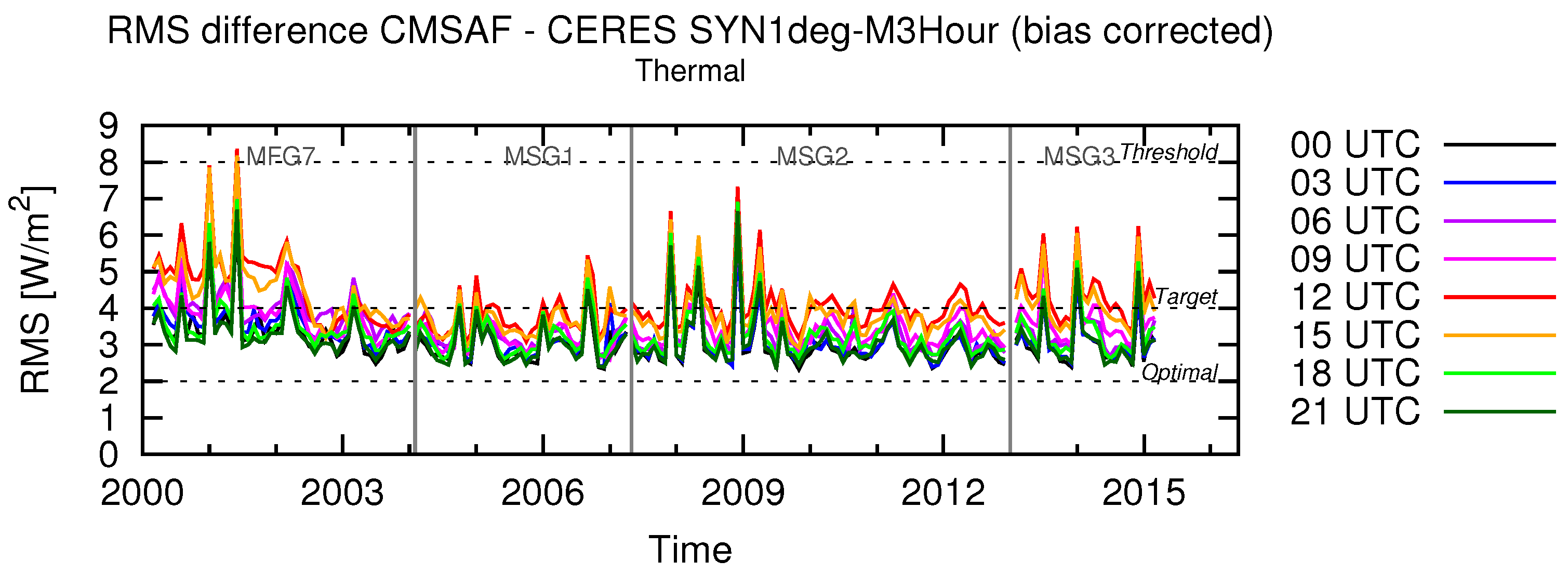Remotesensing 09 00466 g026