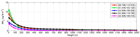 Remotesensing 09 00467 g008 550