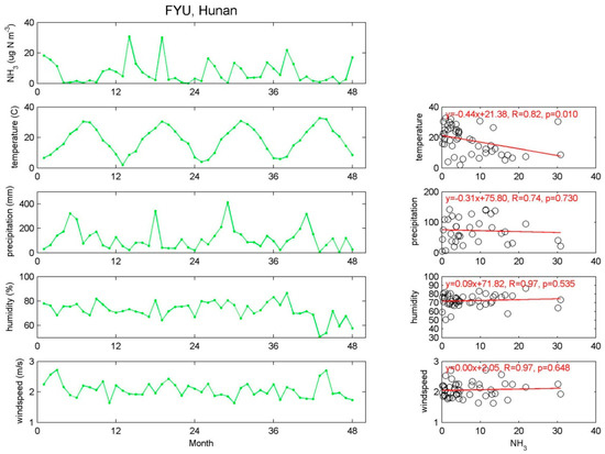 Remotesensing 09 00467 g015 550