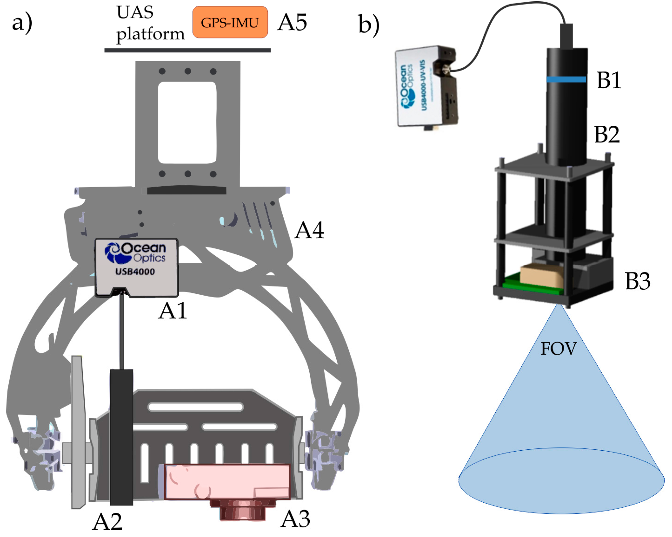 Remotesensing 09 00472 g002 Remotesensing 09 00472 g002