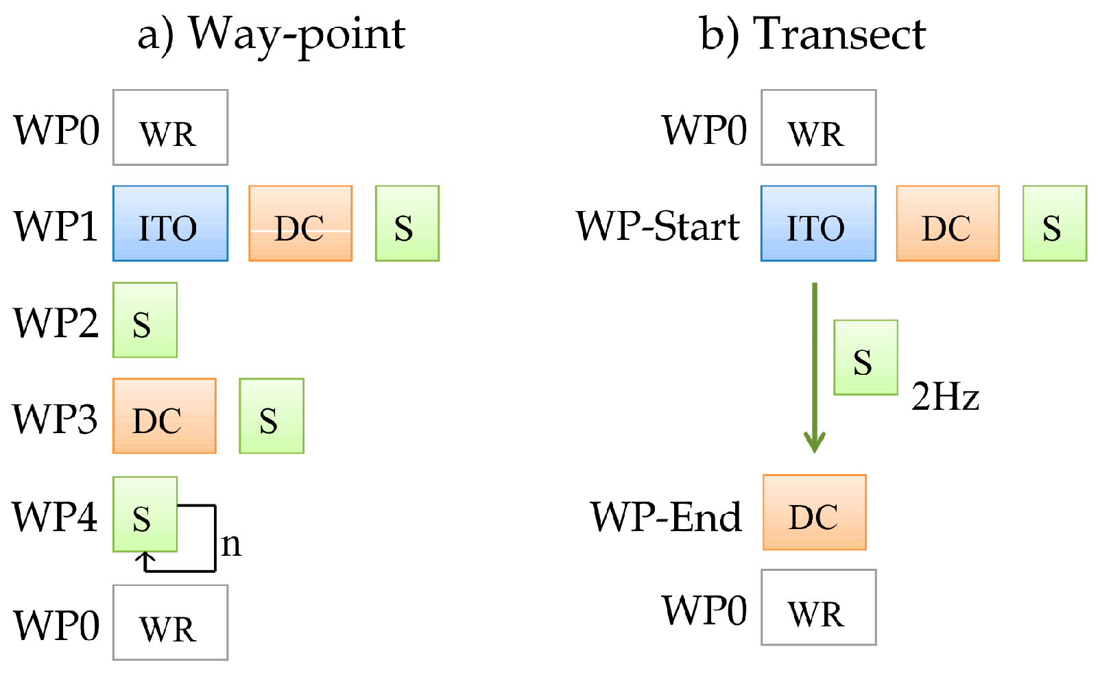 Remotesensing 09 00472 g003 Remotesensing 09 00472 g003