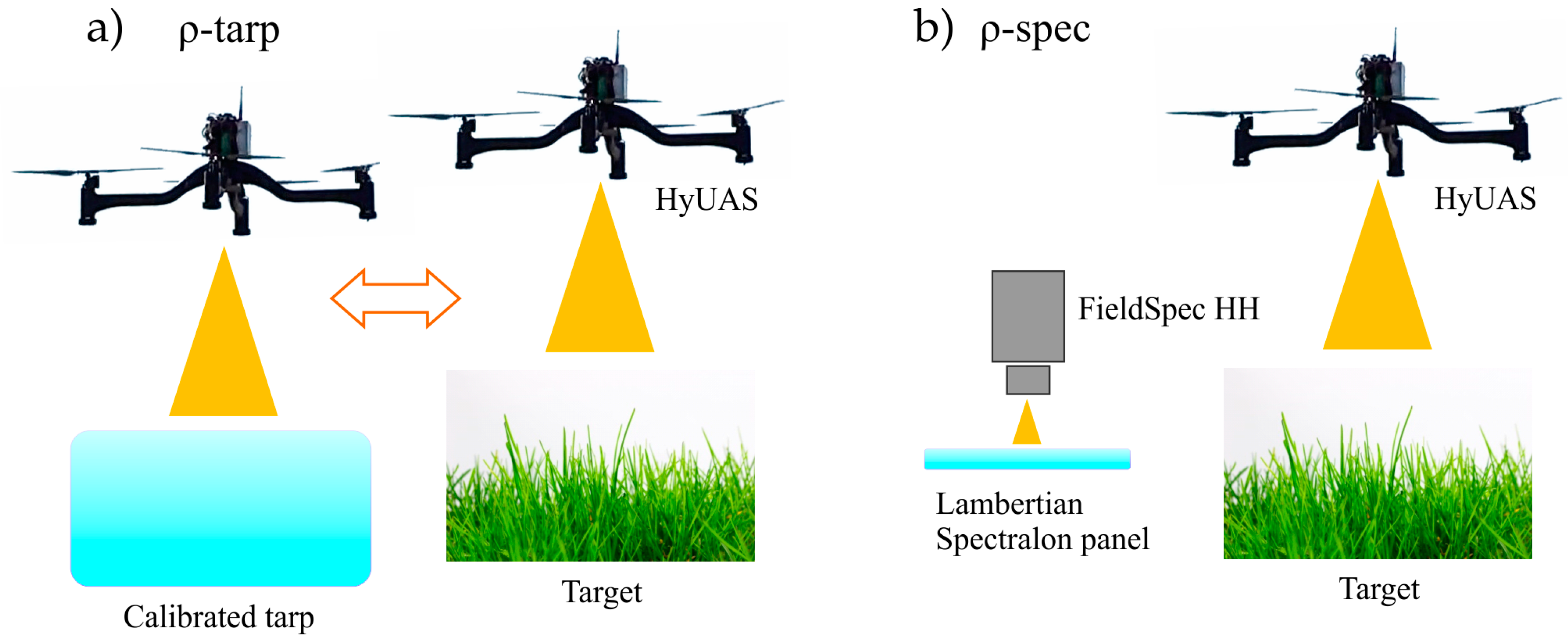 Remotesensing 09 00472 g005 Remotesensing 09 00472 g005
